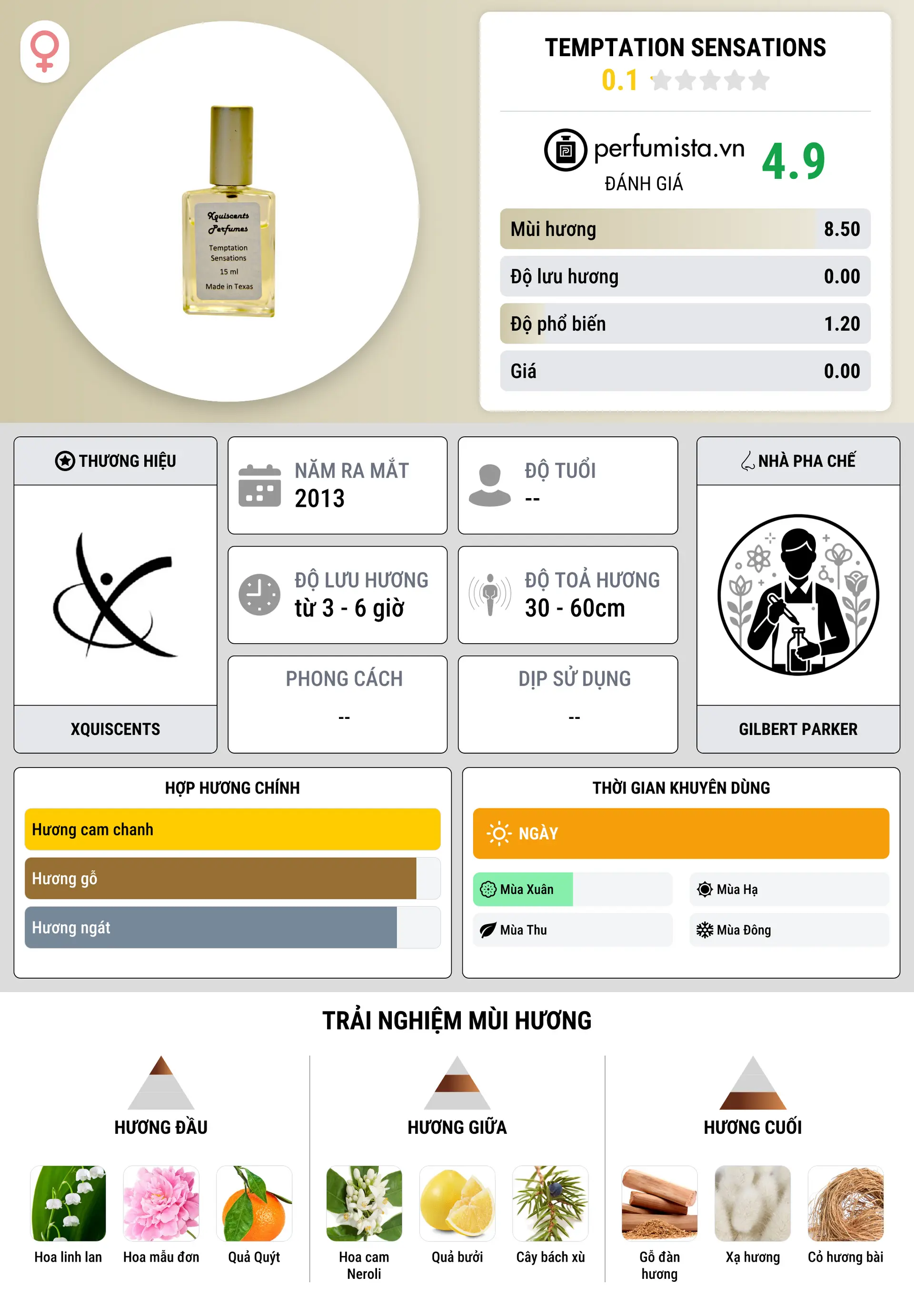Thông tin chi tiết Temptation Sensations