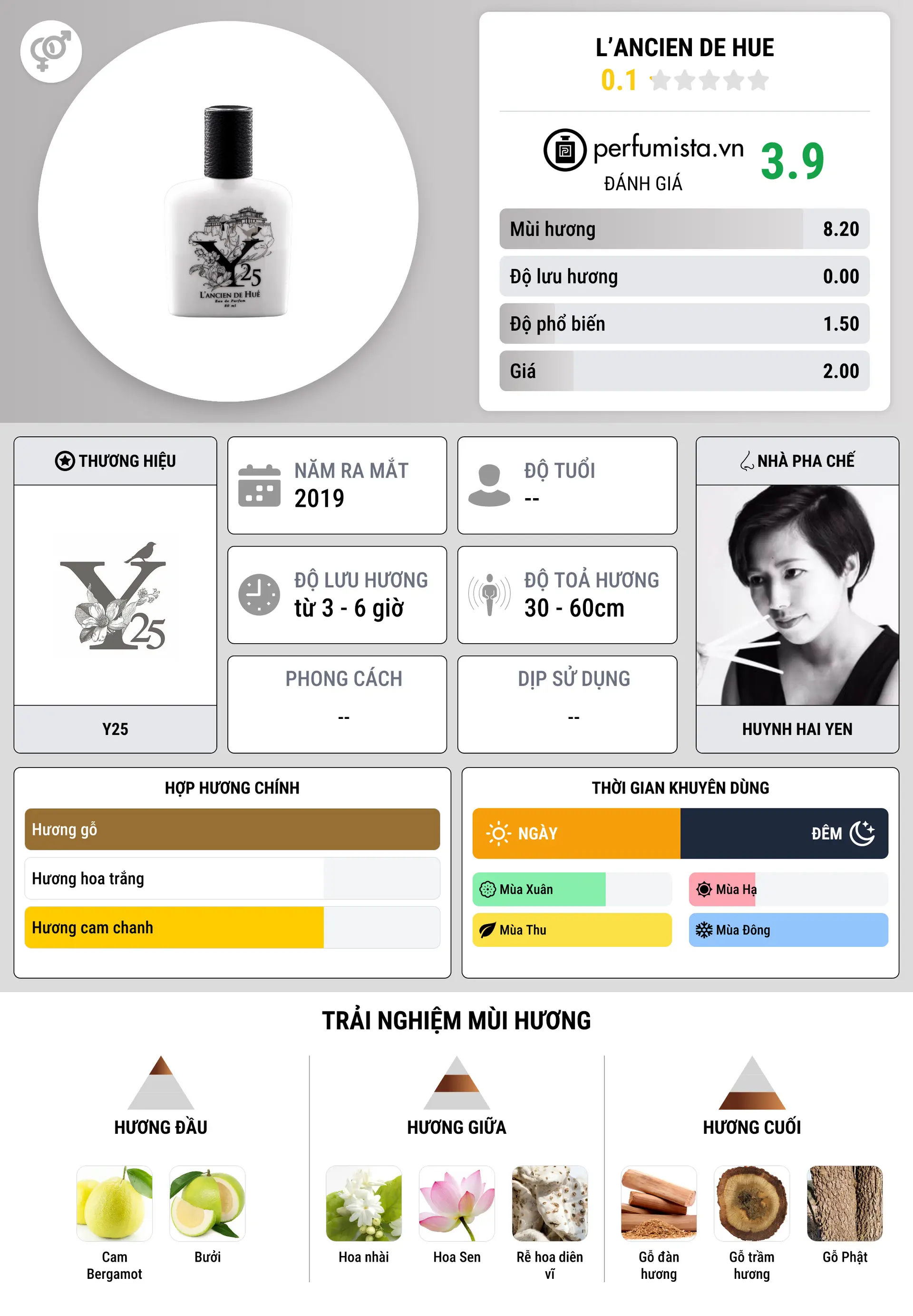 Thông tin chi tiết L’ancien de Hue