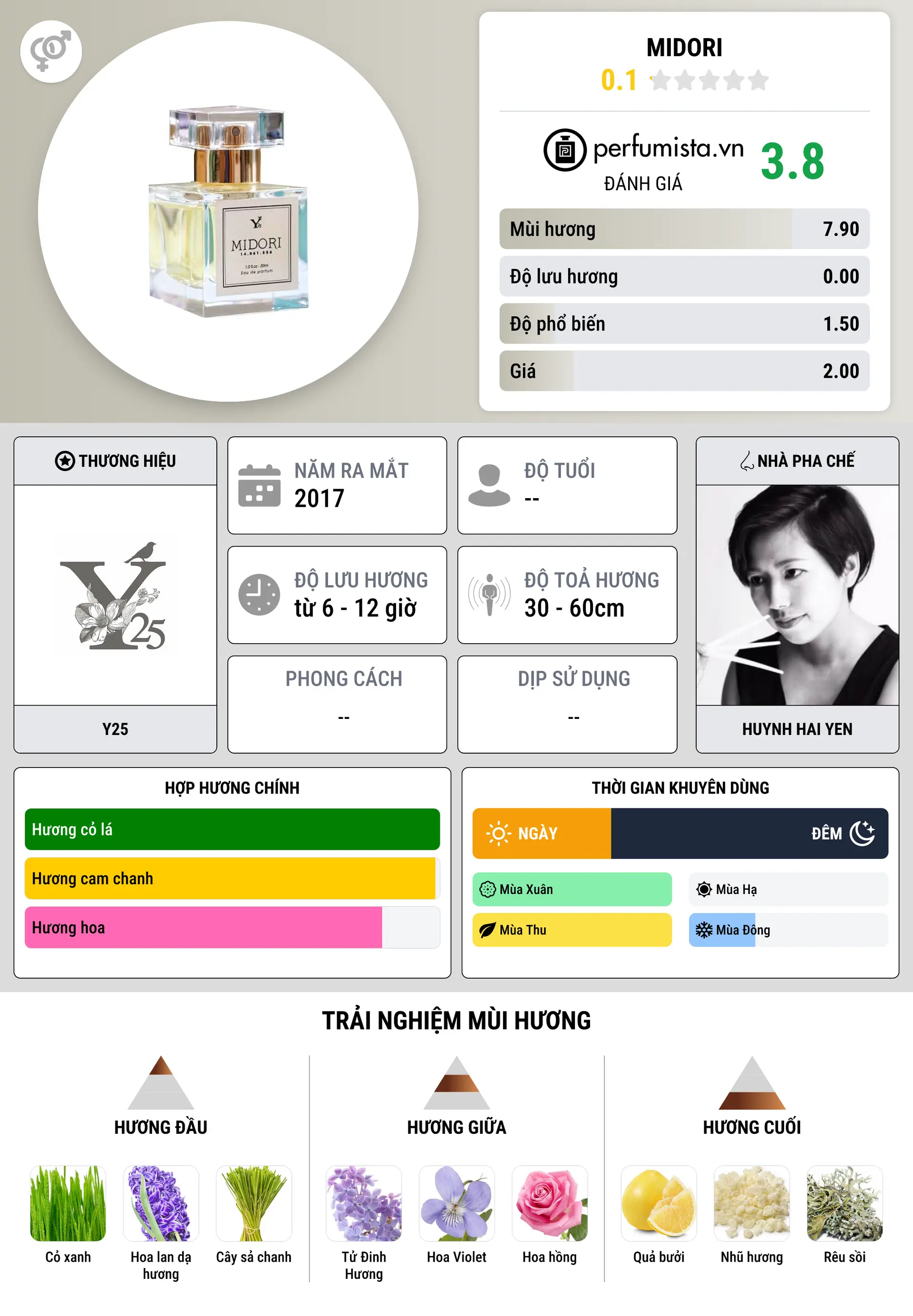 Thông tin chi tiết Midori