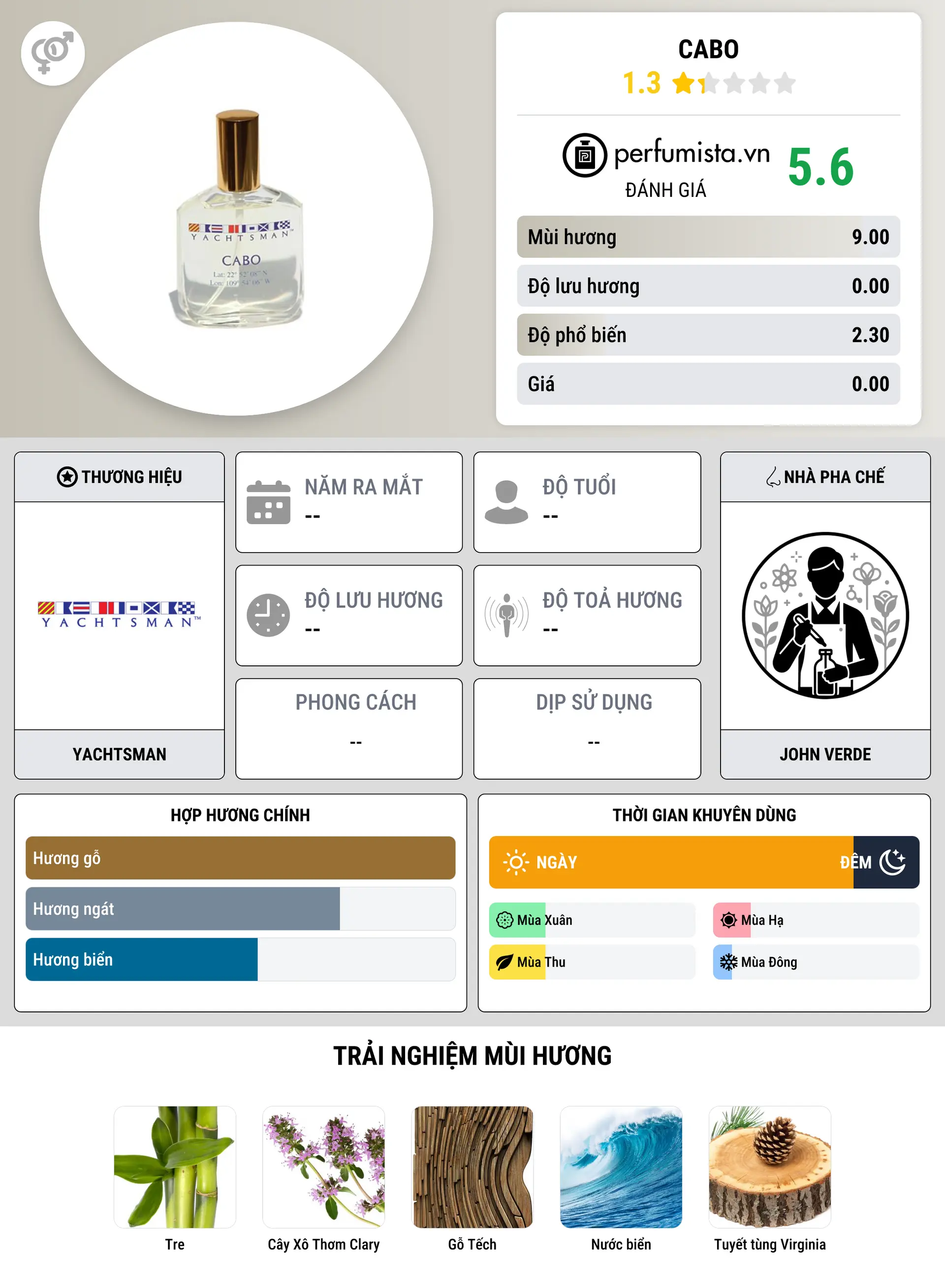 Thông tin chi tiết Cabo