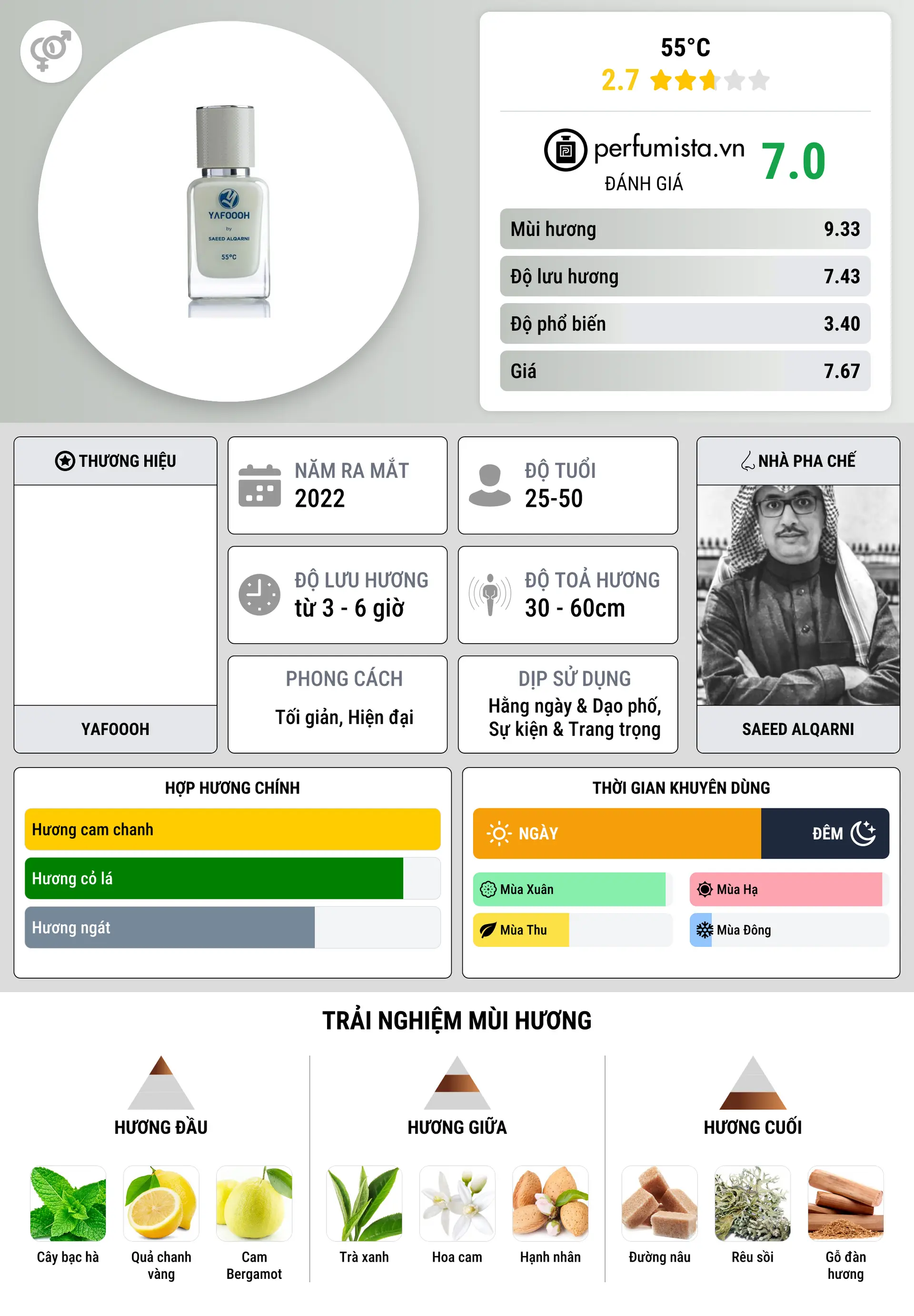 Thông tin chi tiết 55°c