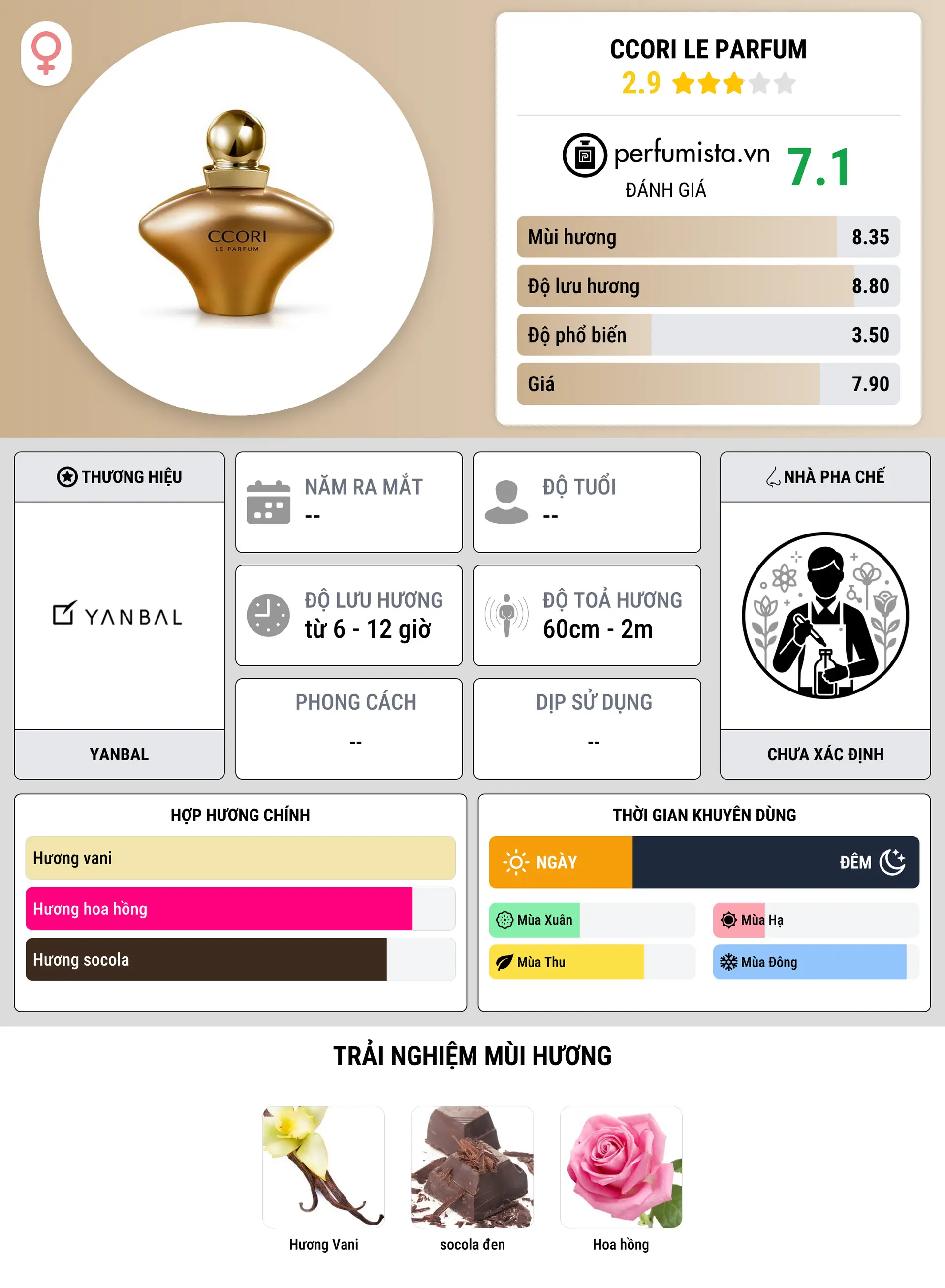 Thông tin chi tiết Ccori Le Parfum
