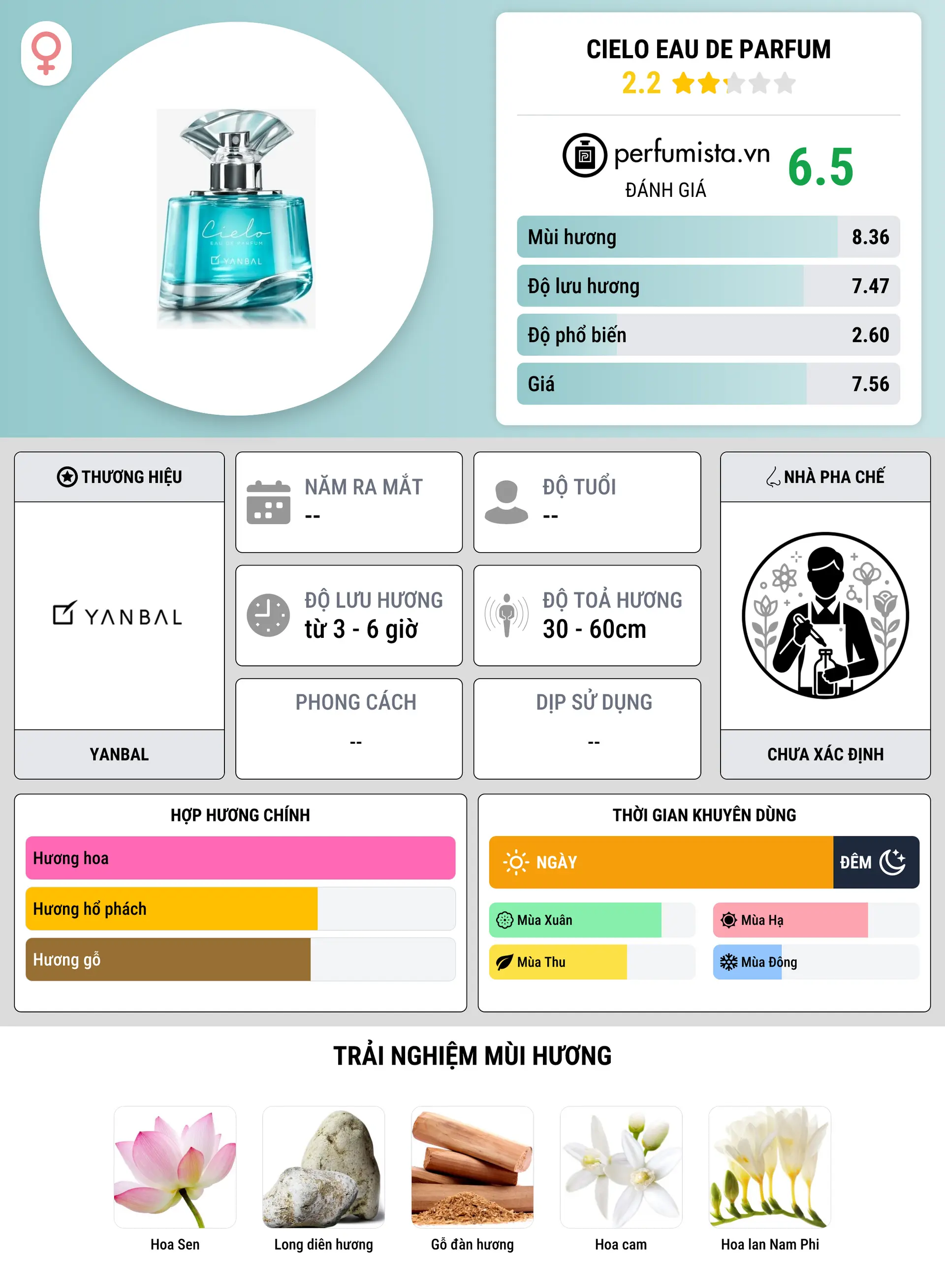 Thông tin chi tiết Cielo Eau de Parfum