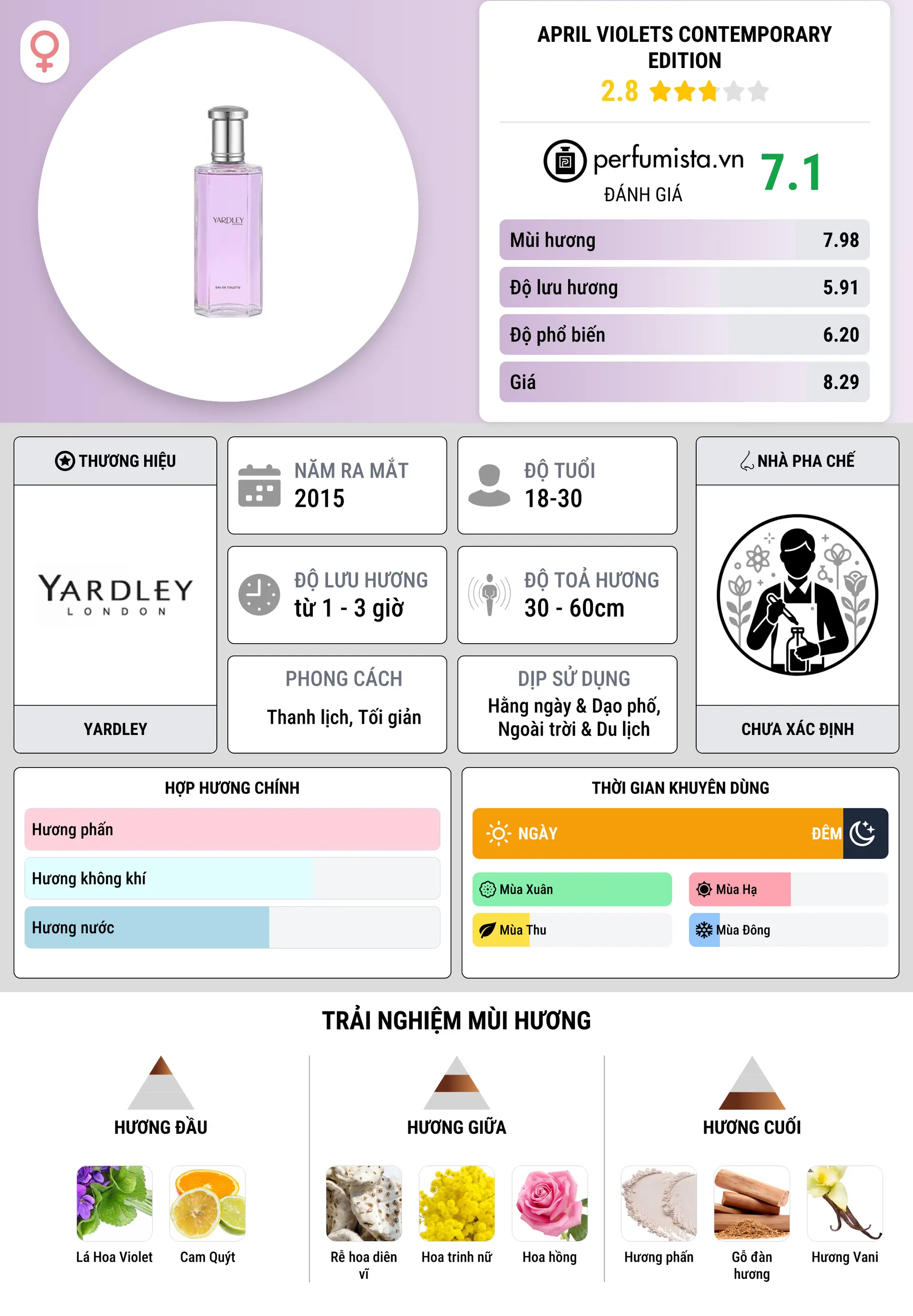 Thông tin chi tiết April Violets Contemporary Edition