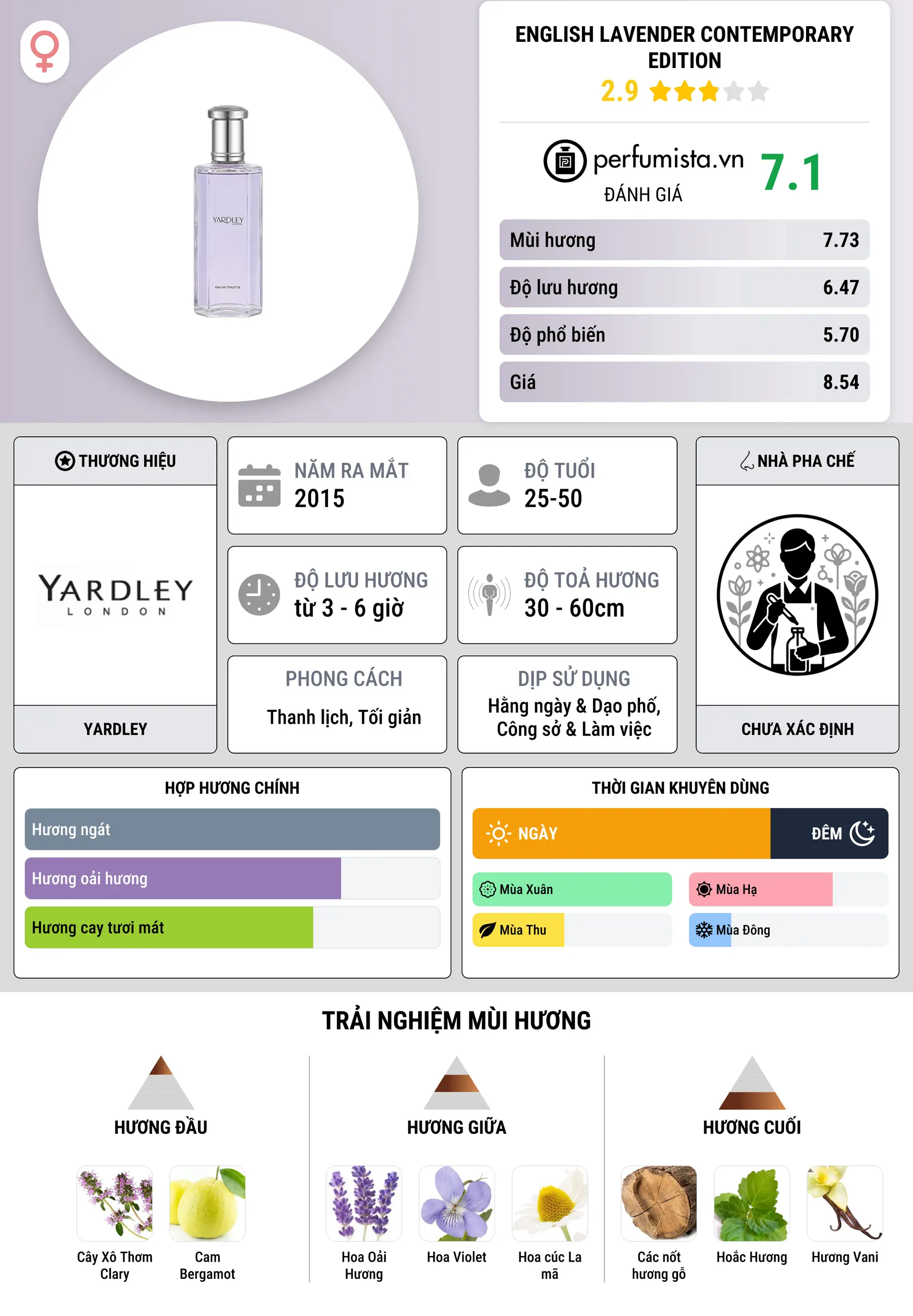 Thông tin chi tiết English Lavender Contemporary Edition