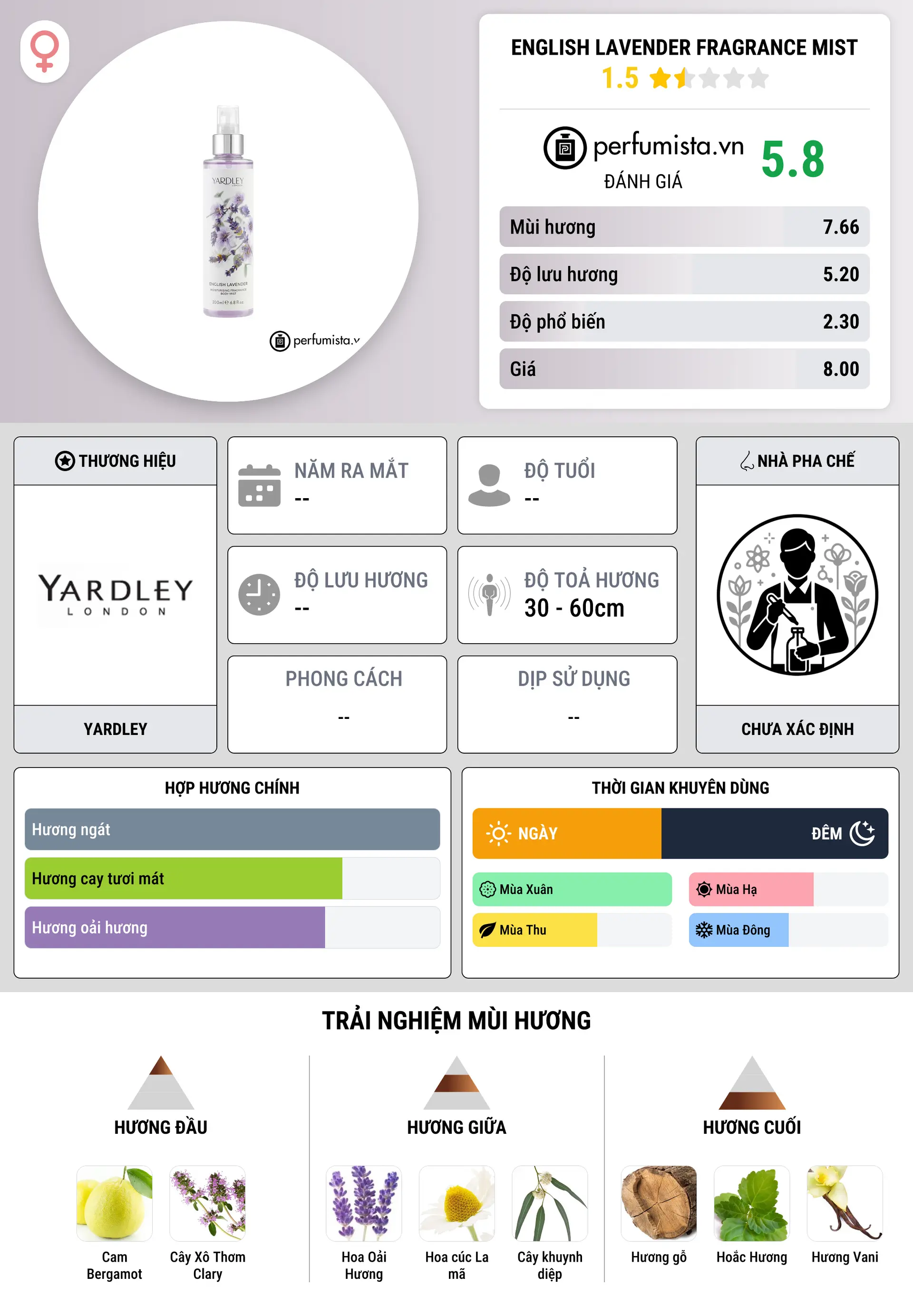 Thông tin chi tiết English Lavender Fragrance Mist