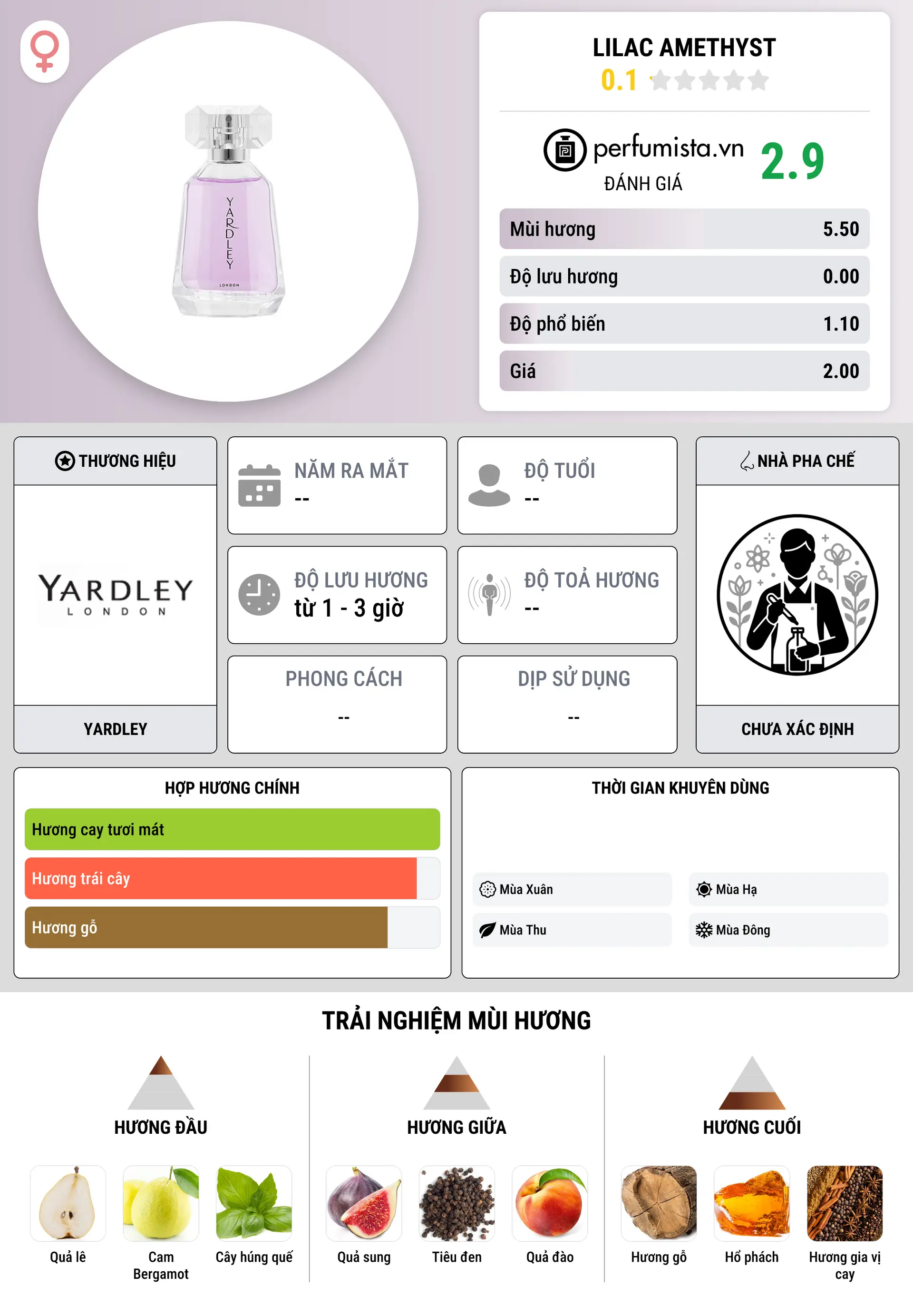 Thông tin chi tiết Lilac Amethyst