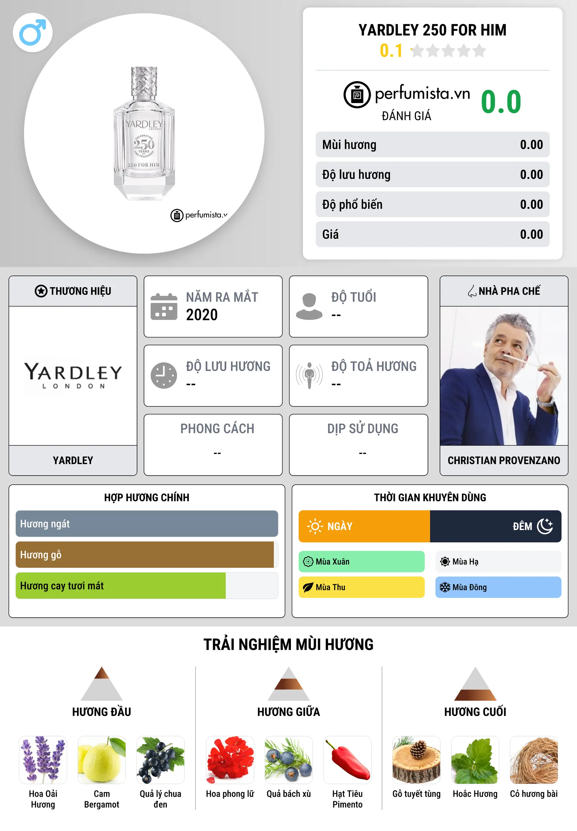 Thông tin chi tiết Yardley 250 For Him