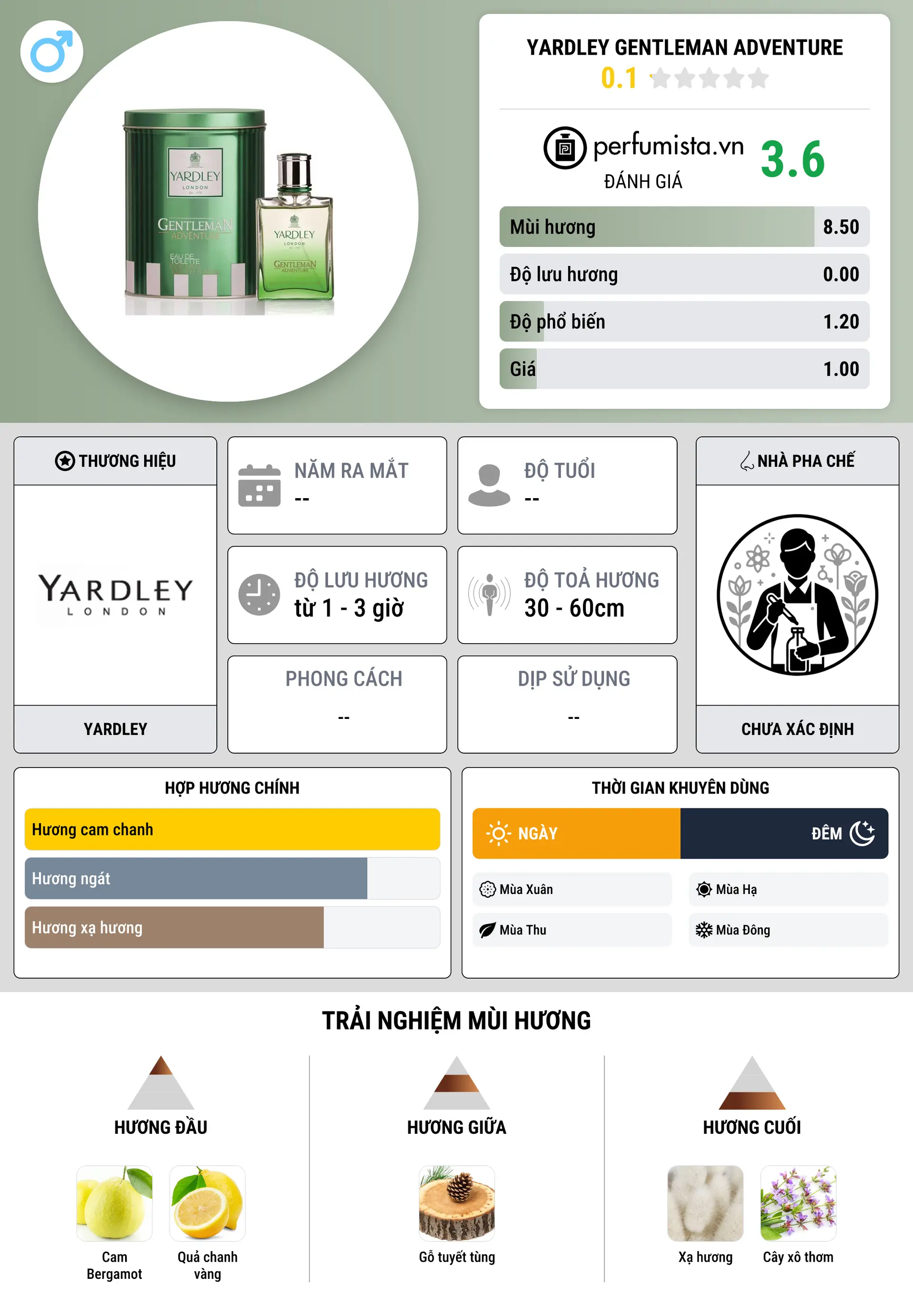 Thông tin chi tiết Yardley Gentleman Adventure