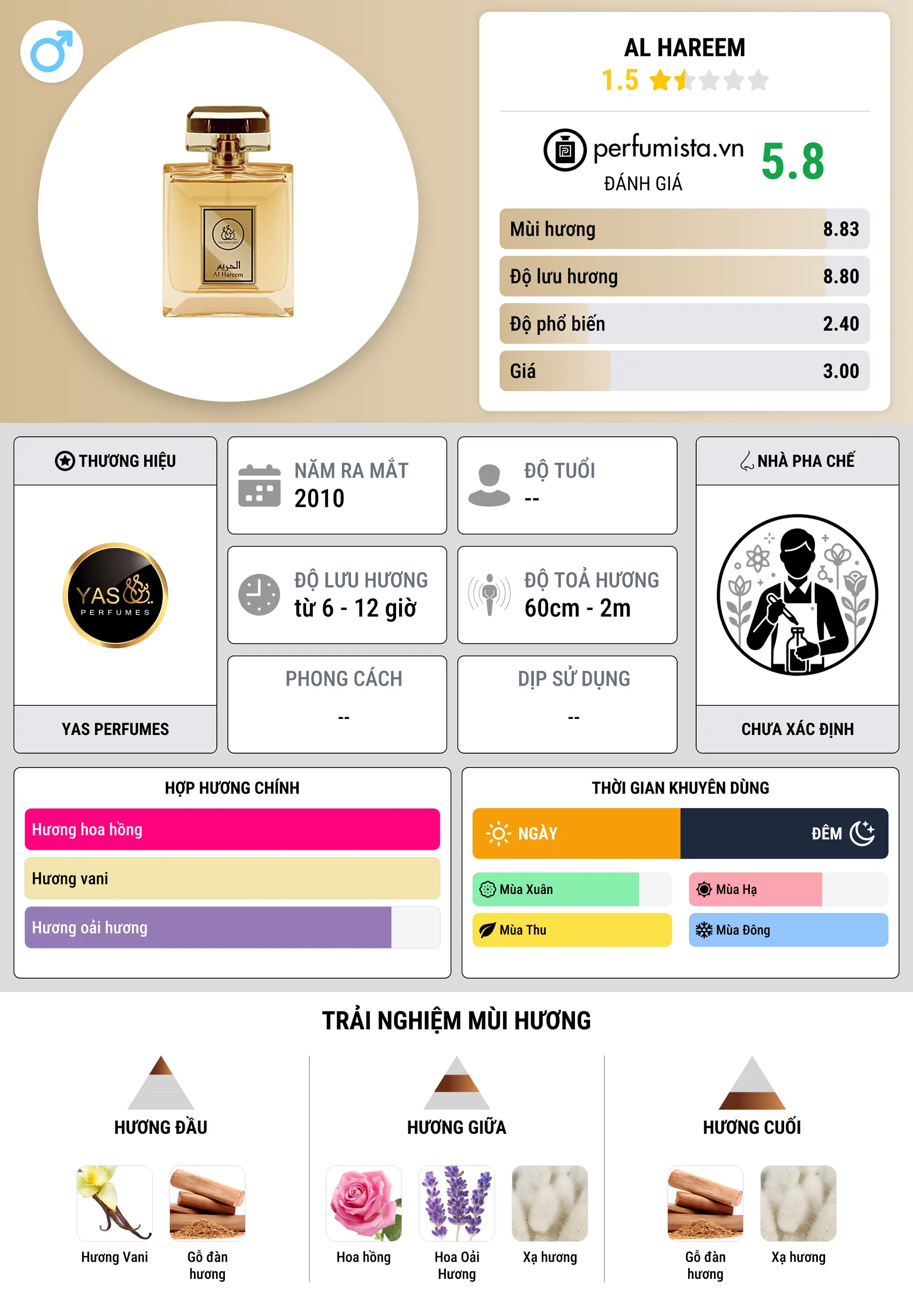 Thông tin chi tiết Al Hareem