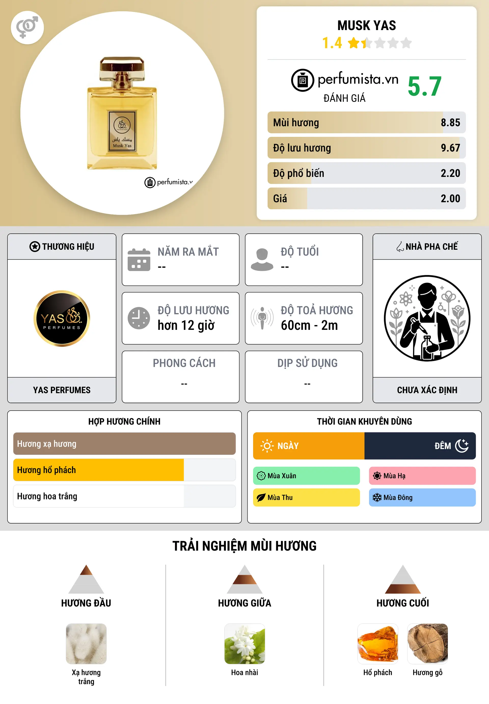 Thông tin chi tiết Musk Yas