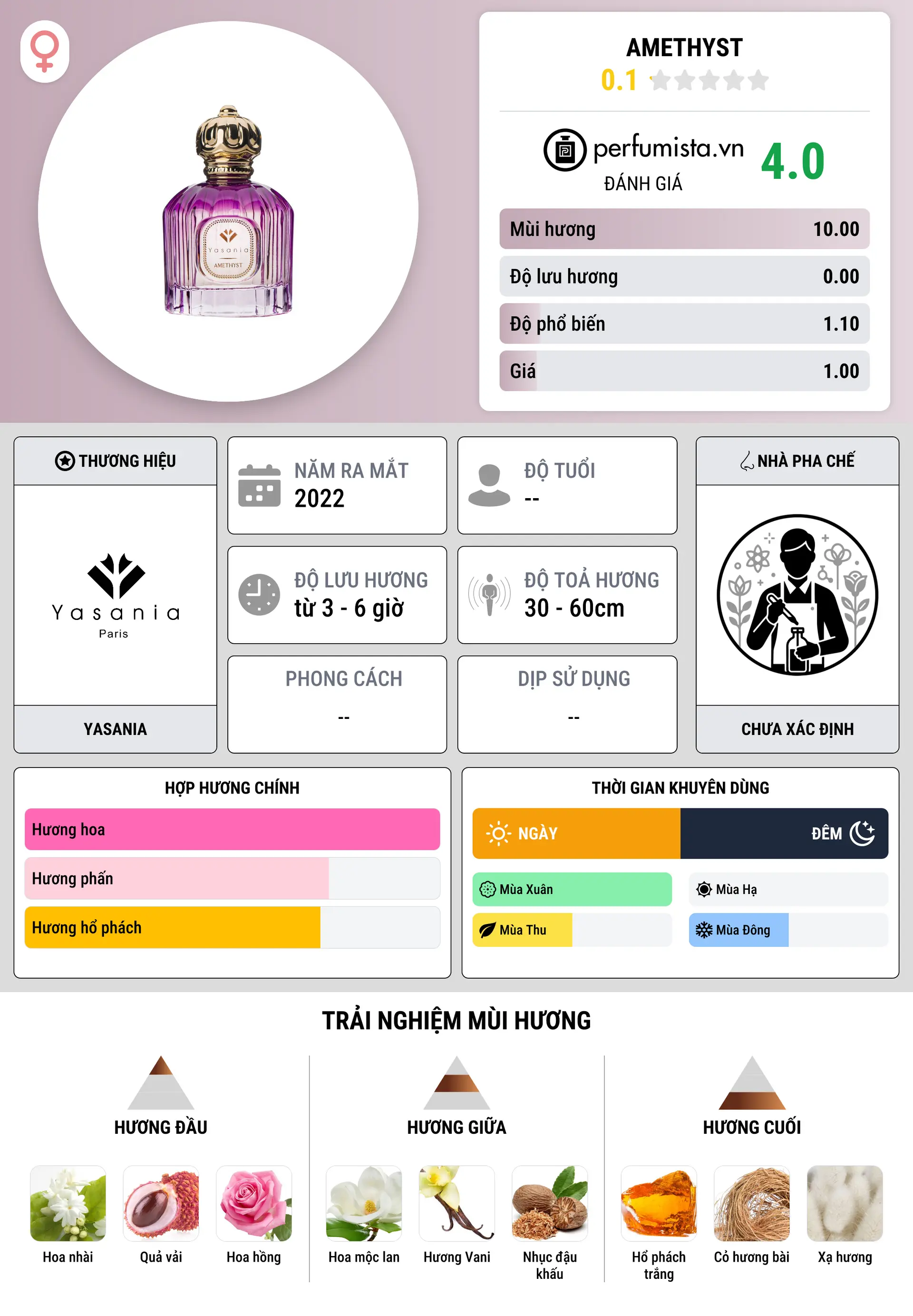 Thông tin chi tiết Amethyst