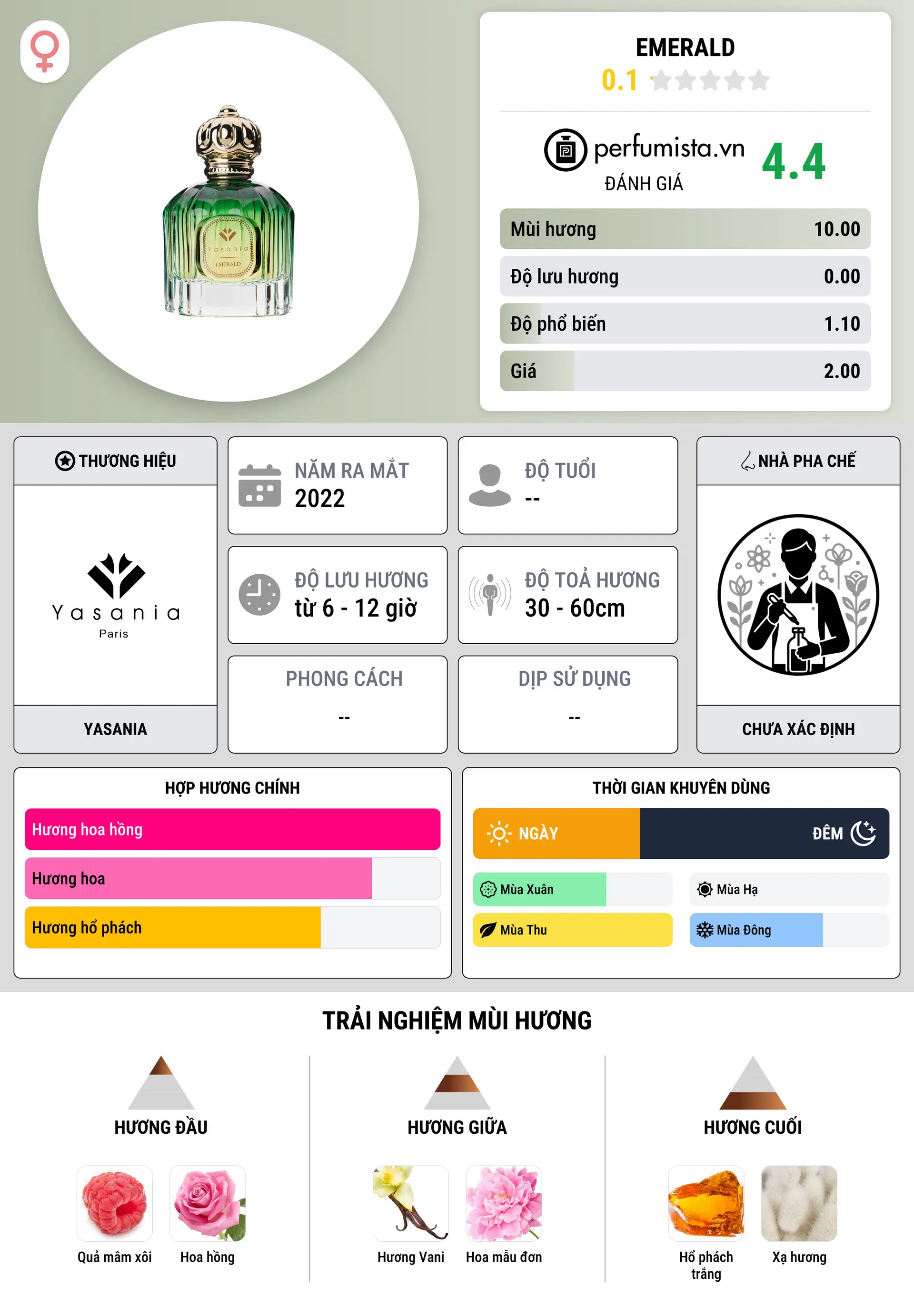 Thông tin chi tiết Emerald