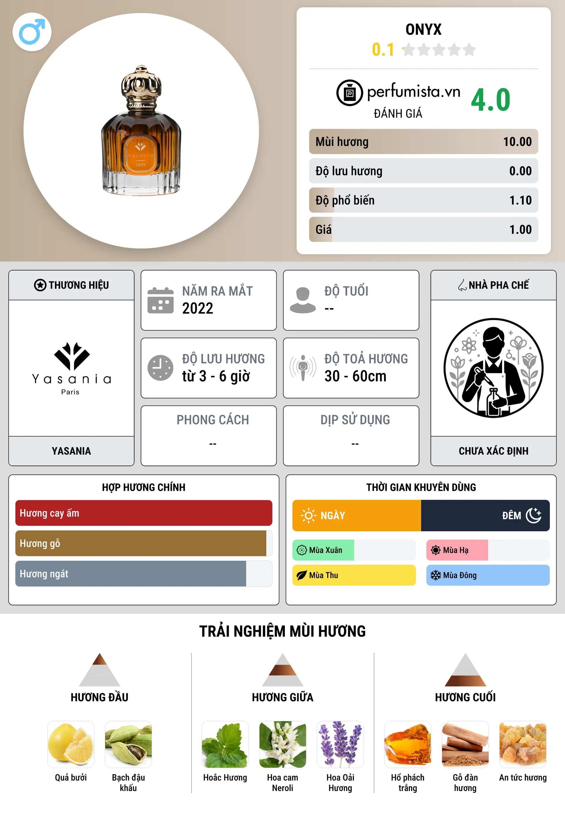 Thông tin chi tiết Onyx