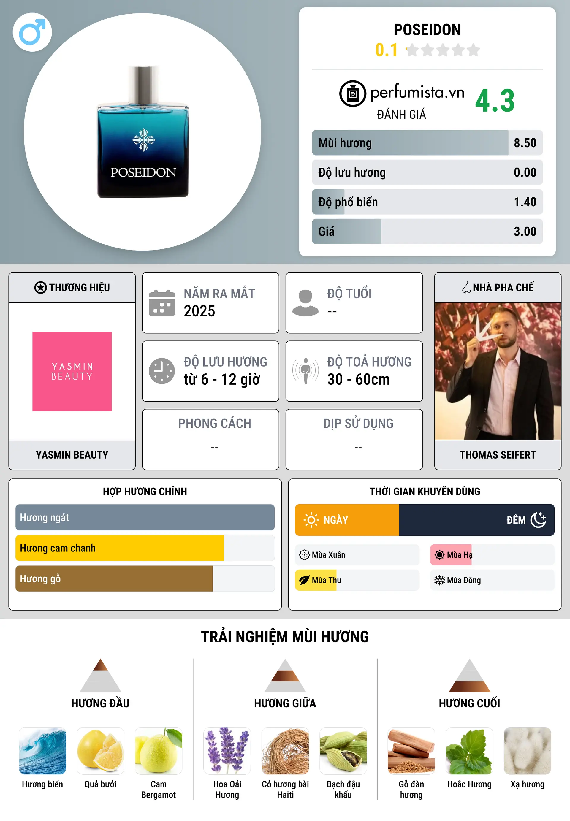 Thông tin chi tiết Poseidon
