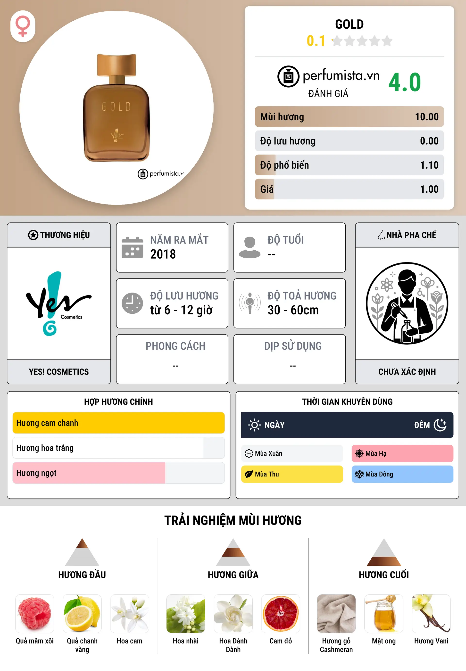 Thông tin chi tiết Gold