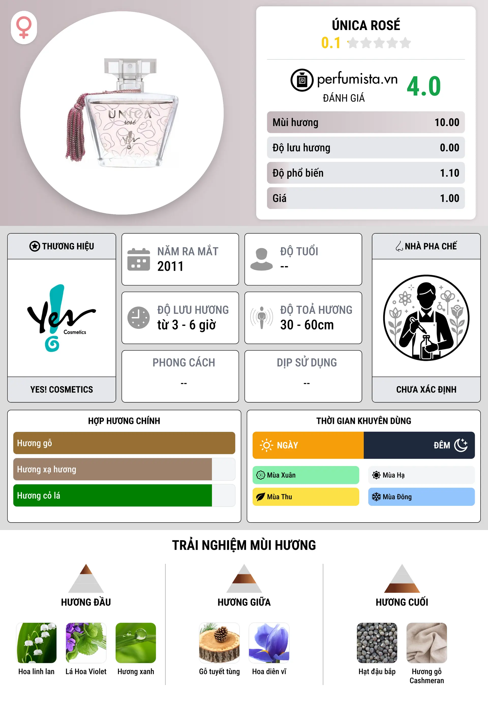Thông tin chi tiết Única Rosé