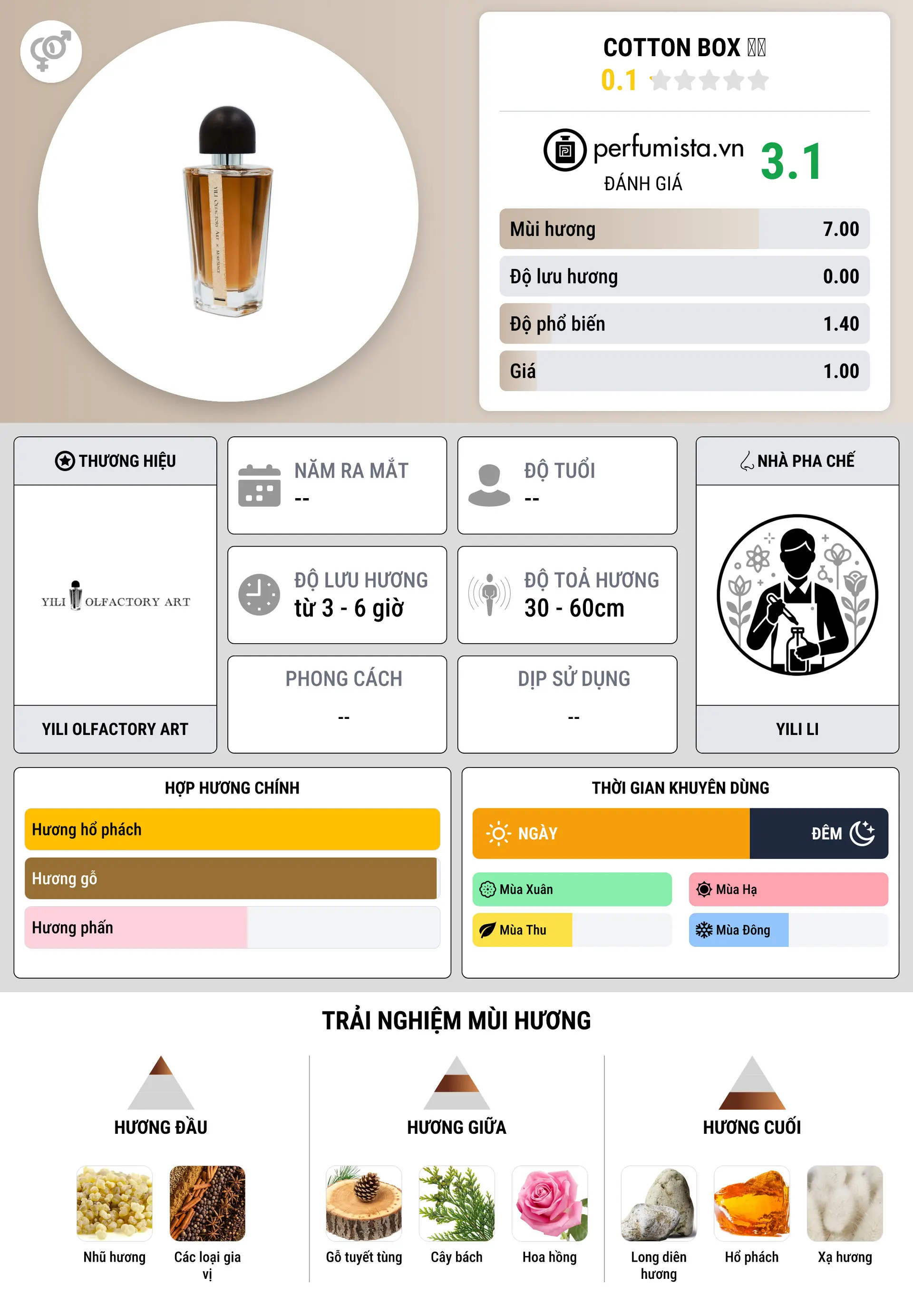 Thông tin chi tiết Cotton Box 棉盒