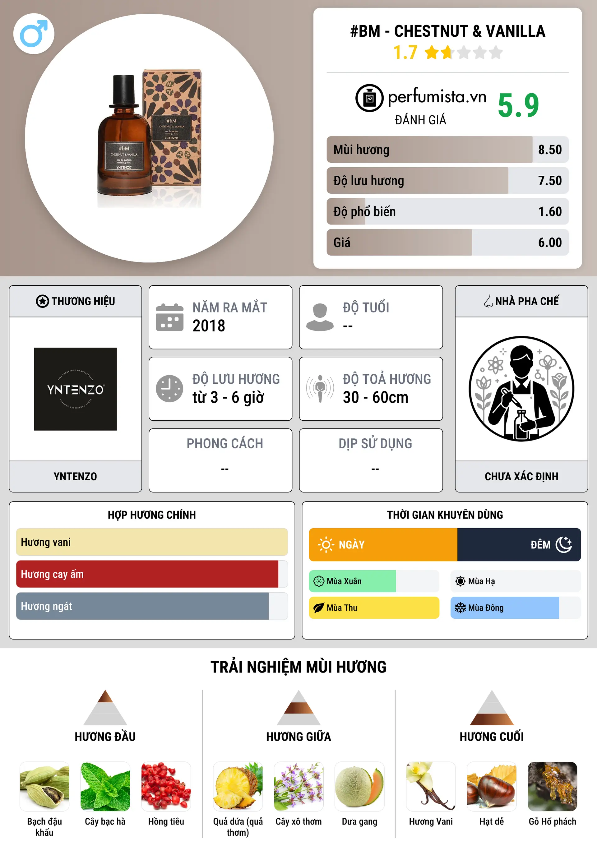 Thông tin chi tiết #bM - Chestnut & Vanilla