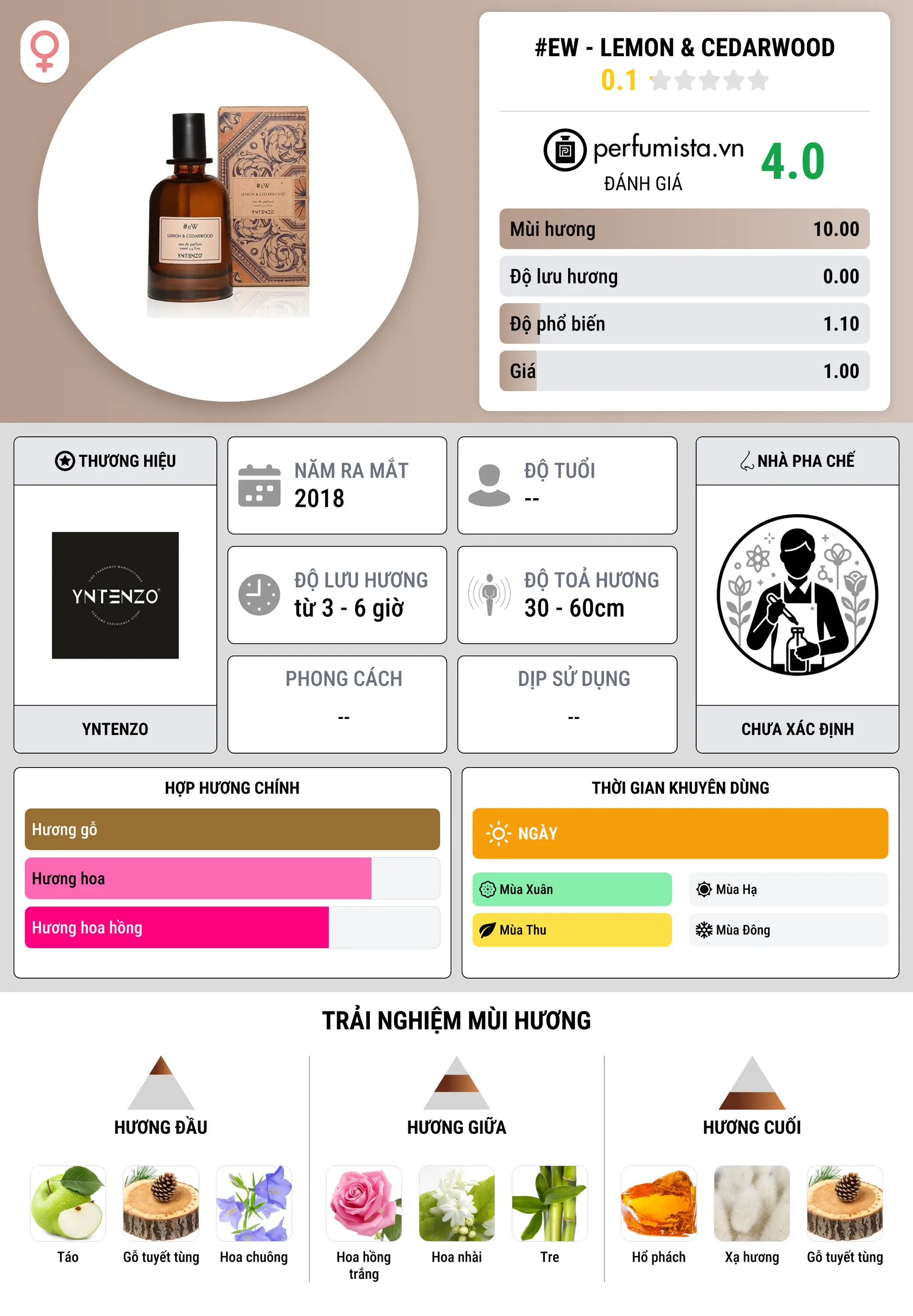 Thông tin chi tiết #eW - Lemon & Cedarwood