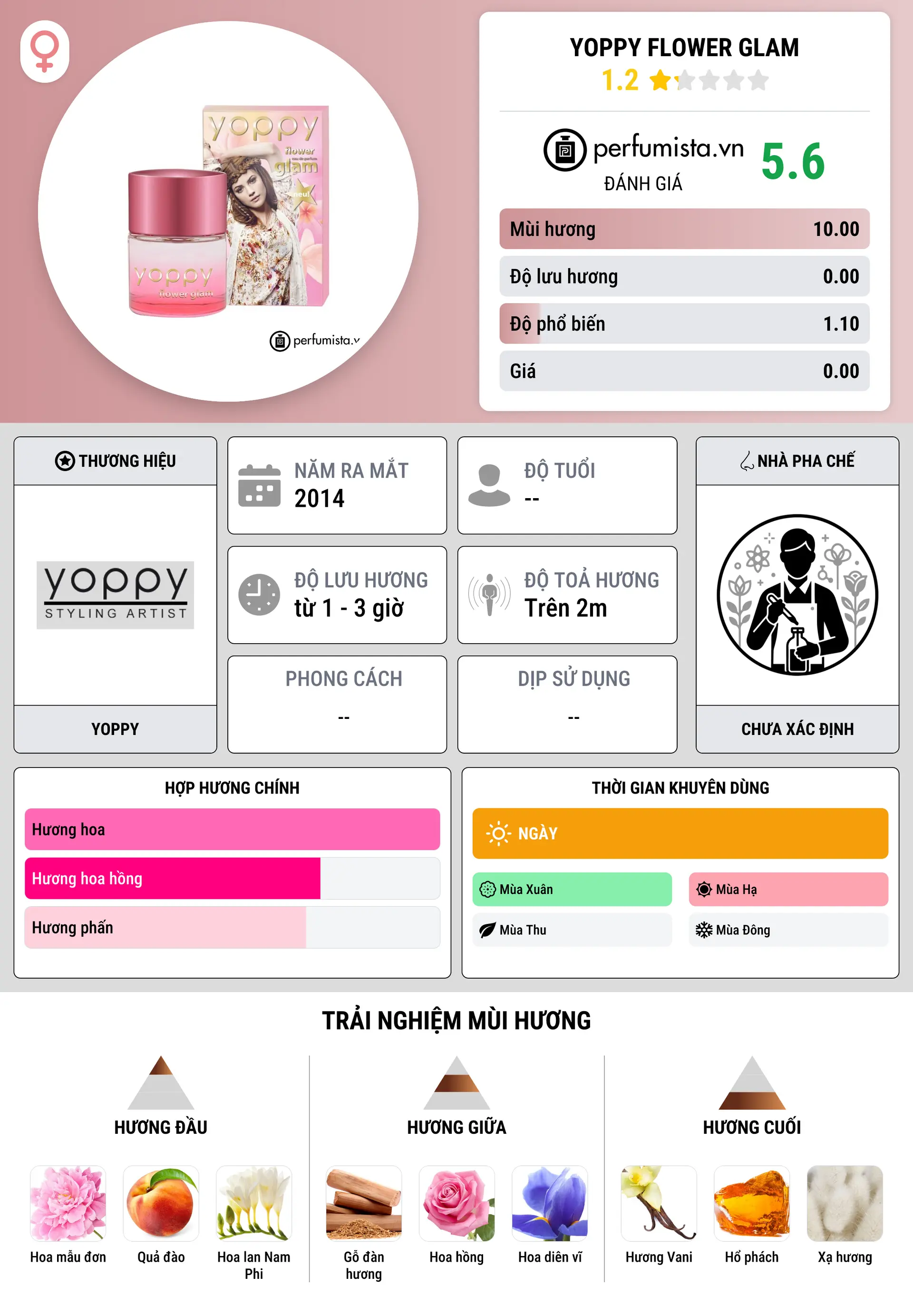 Thông tin chi tiết Yoppy Flower Glam