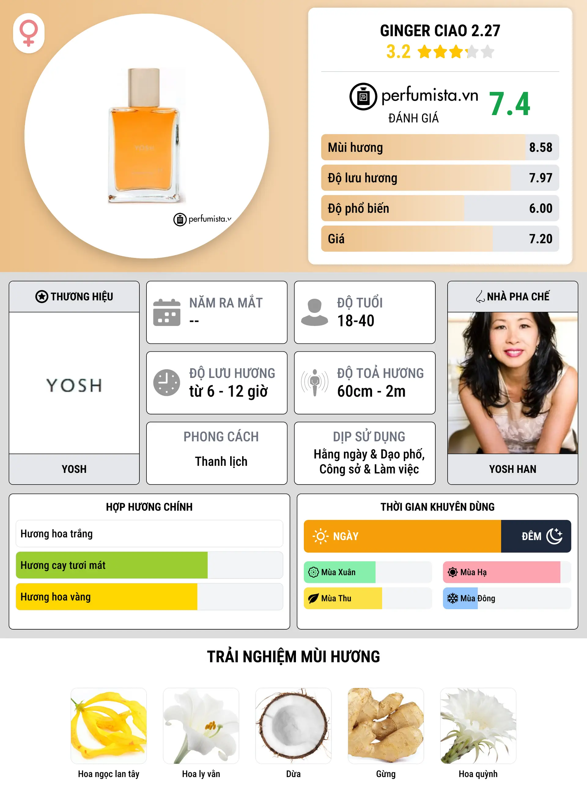 Thông tin chi tiết Ginger Ciao 2.27