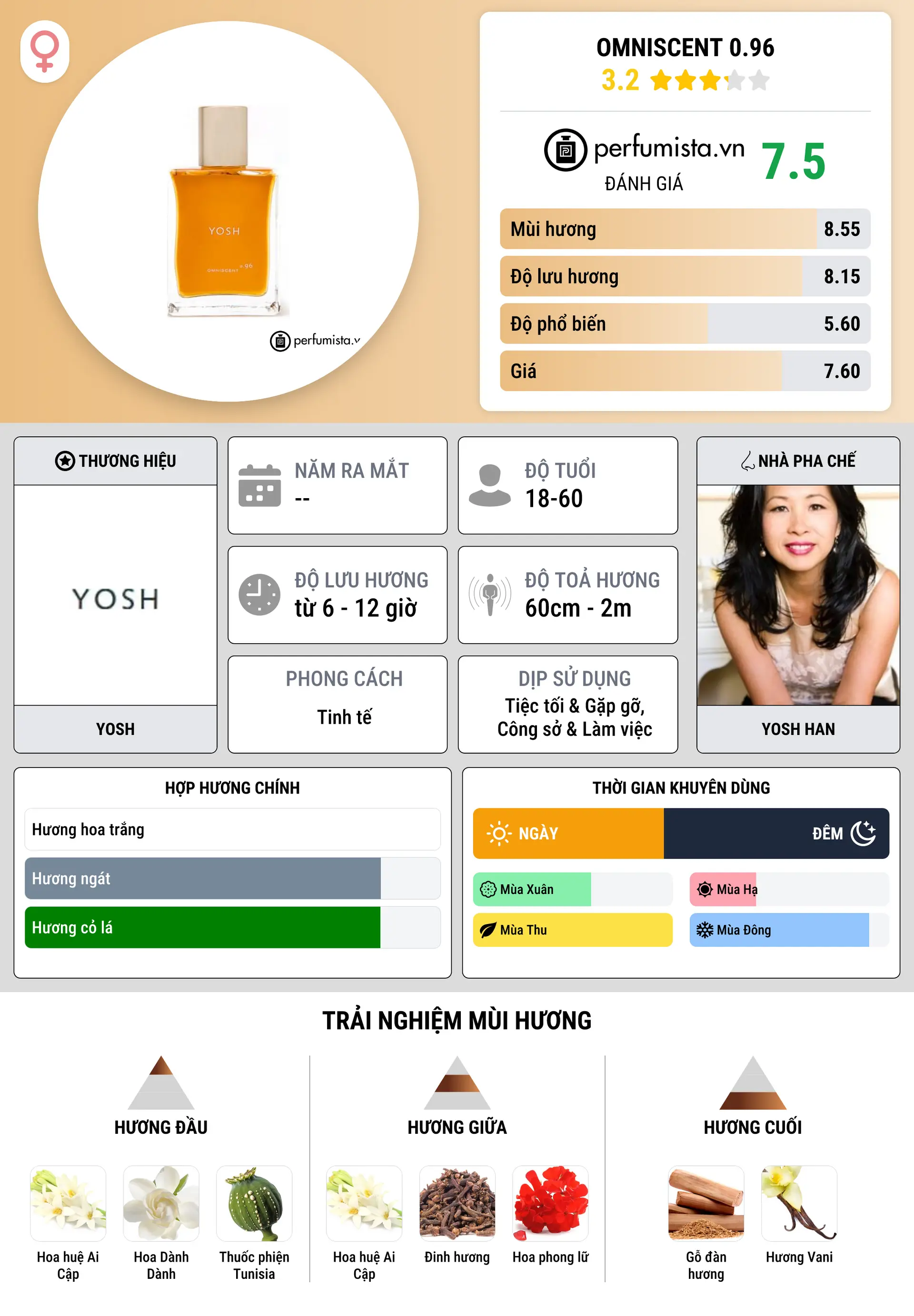 Thông tin chi tiết Omniscent 0.96
