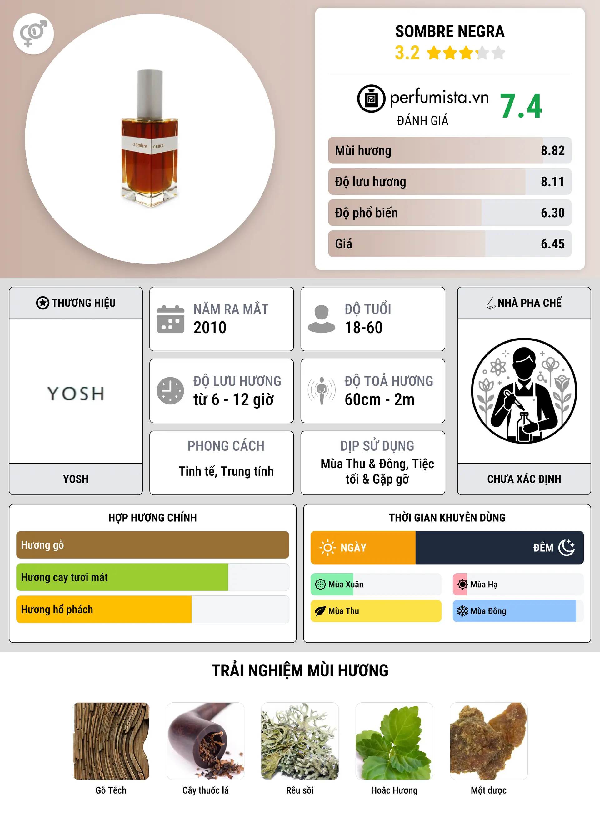 Thông tin chi tiết Sombre Negra