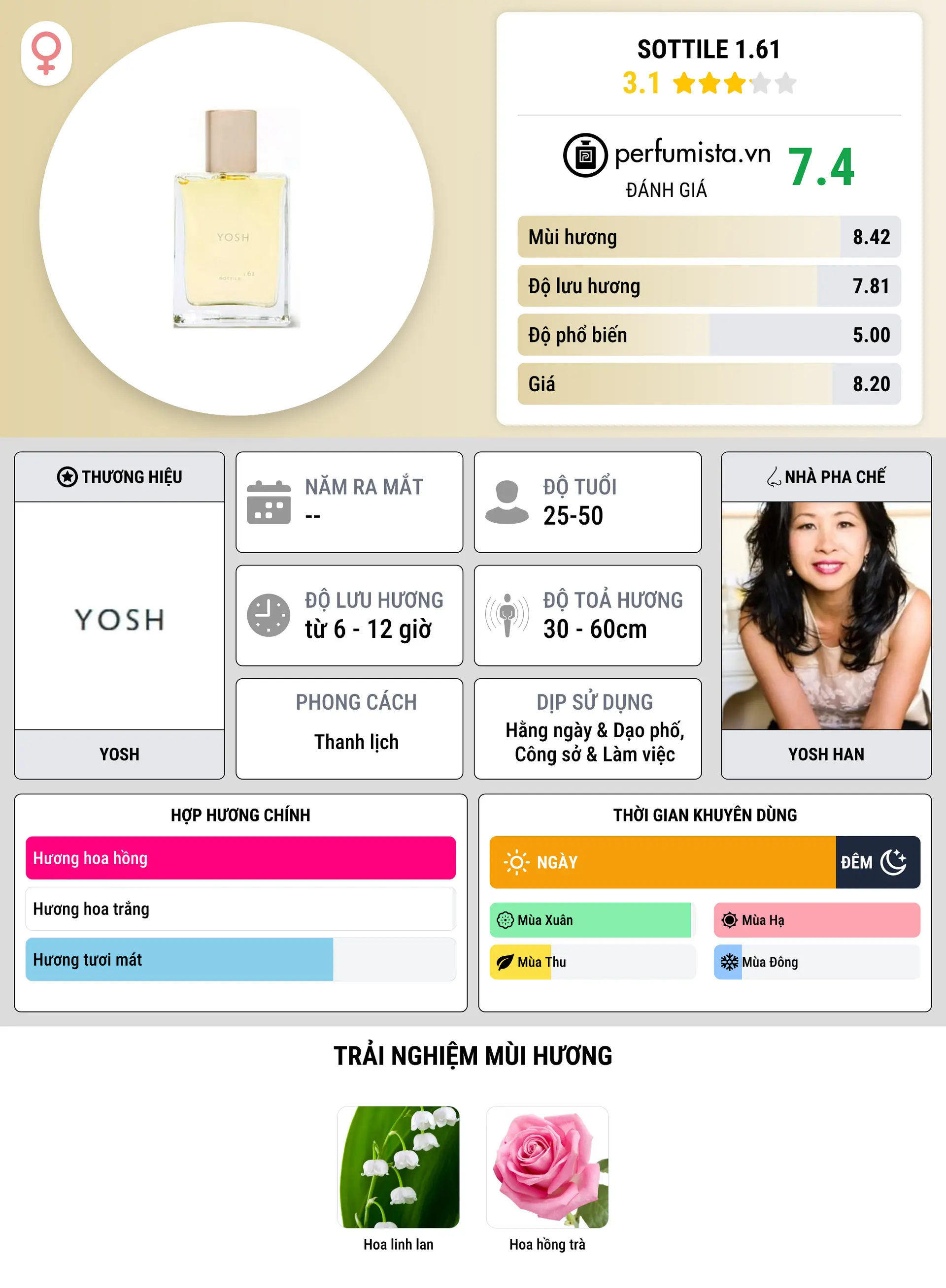 Thông tin chi tiết Sottile 1.61