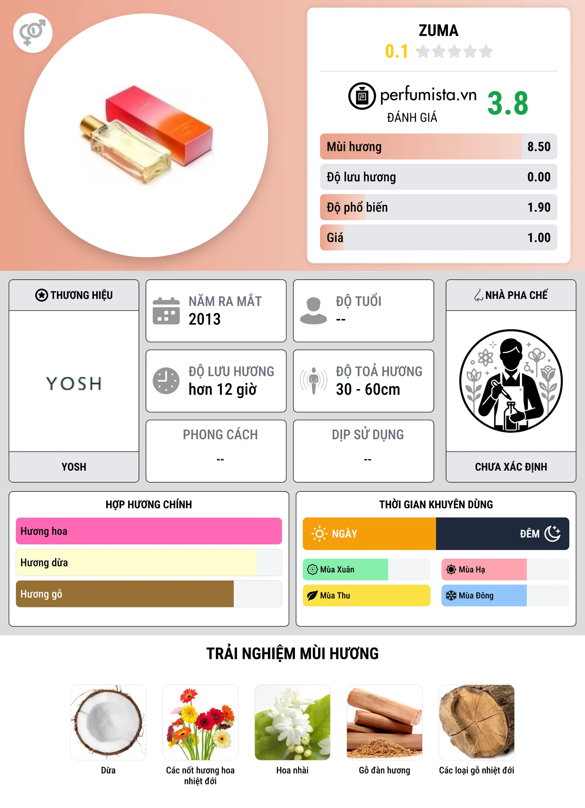 Thông tin chi tiết Zuma