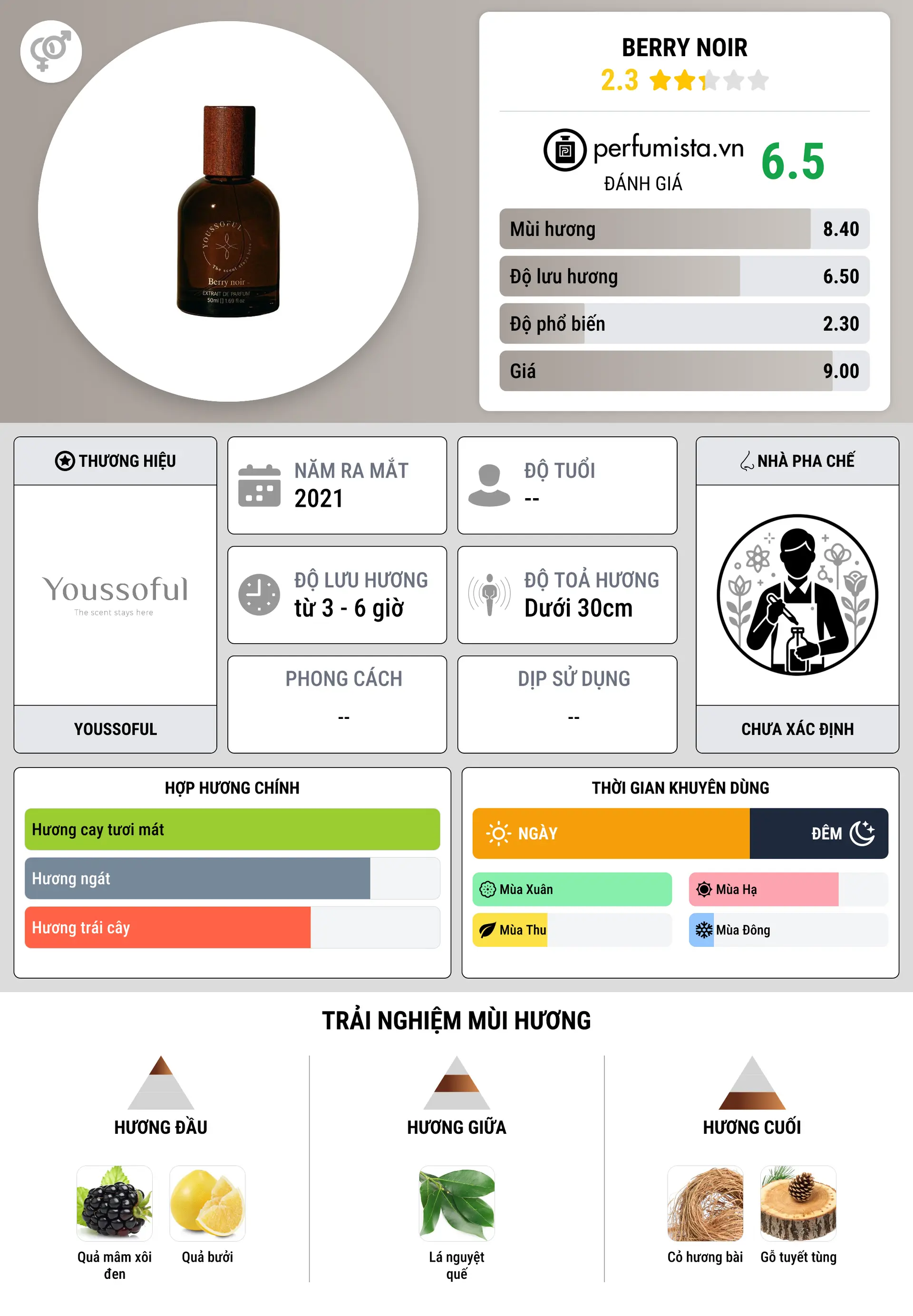 Thông tin chi tiết Berry Noir
