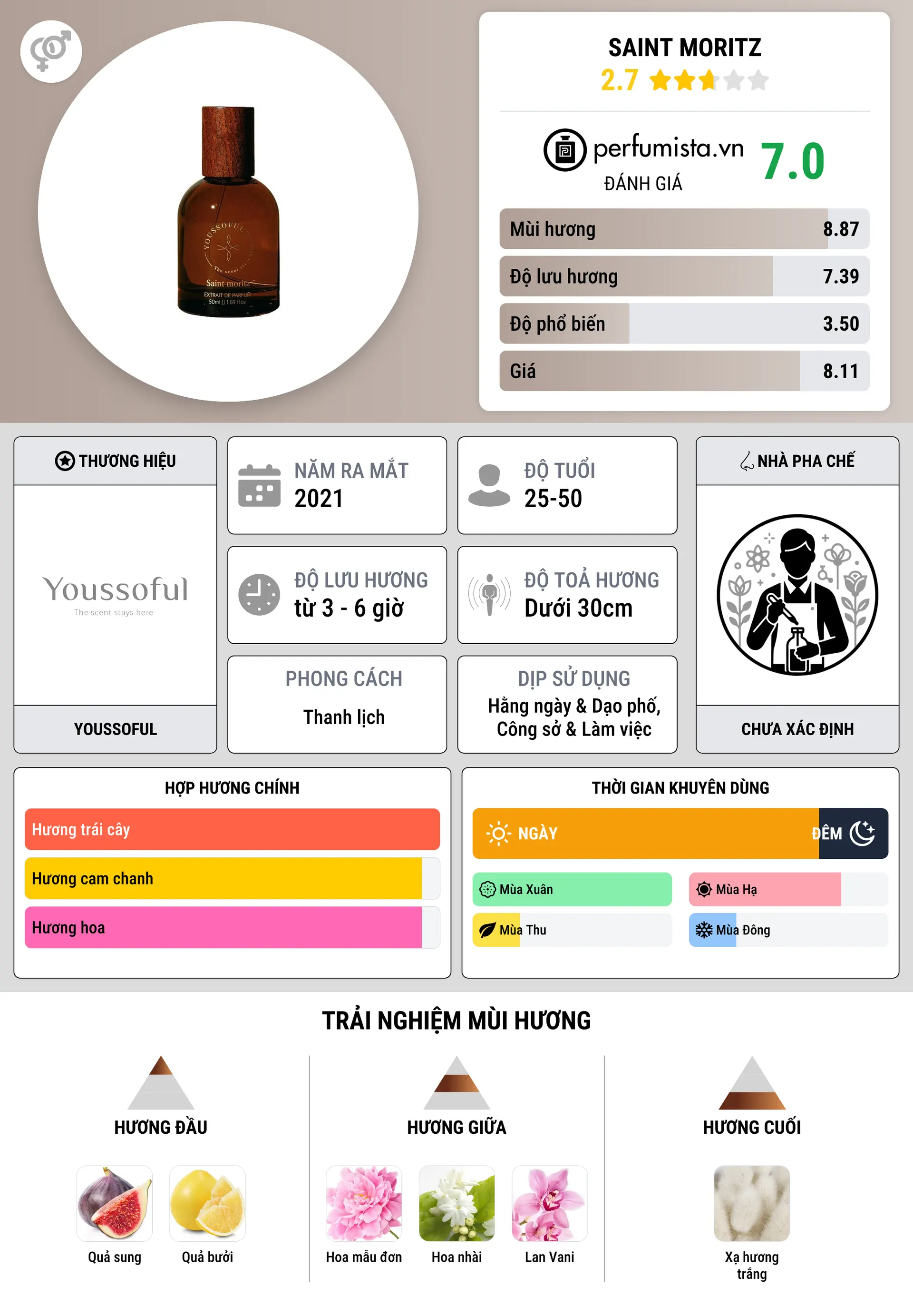 Thông tin chi tiết Saint Moritz