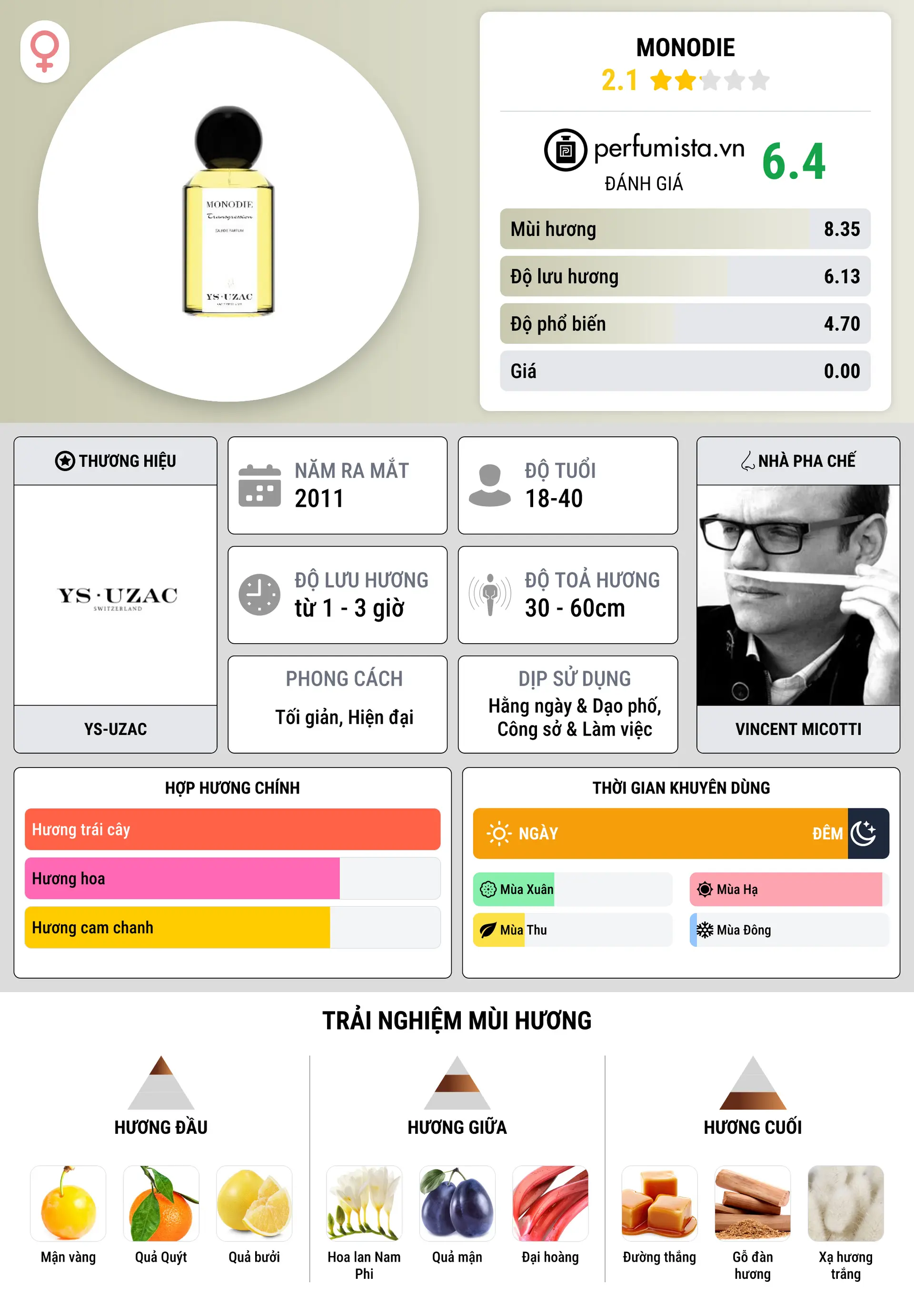 Thông tin chi tiết Monodie