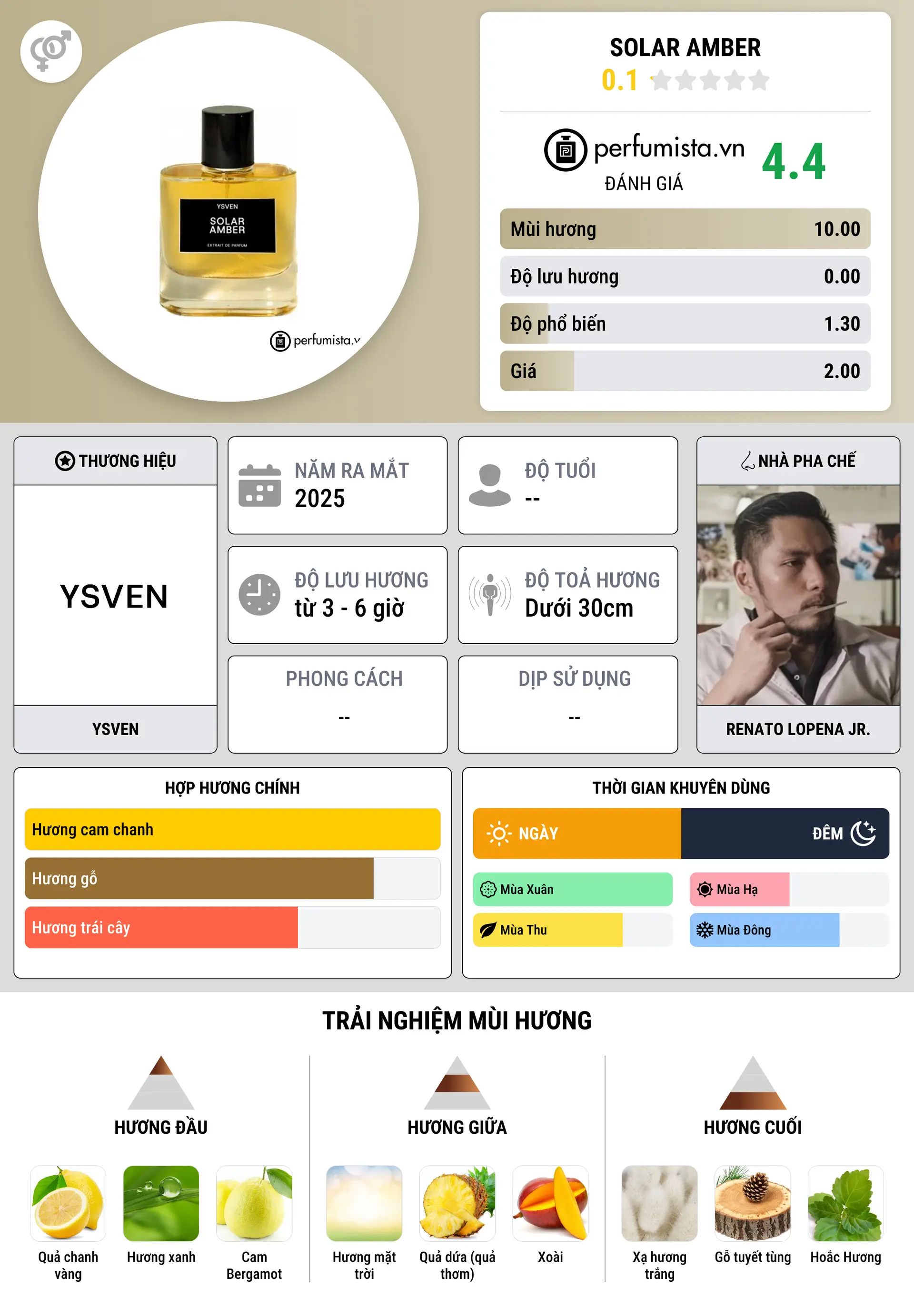 Thông tin chi tiết Solar Amber