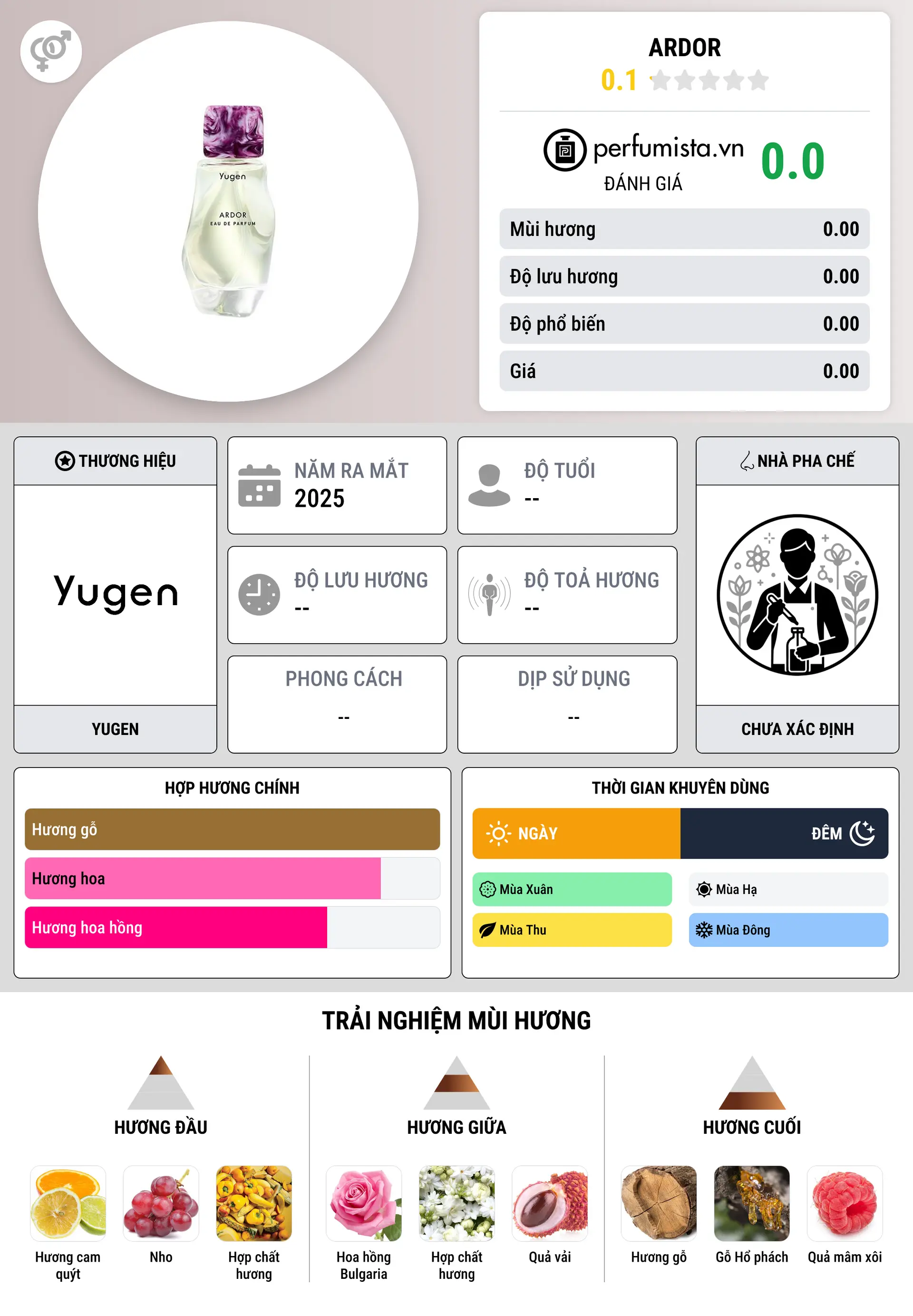 Thông tin chi tiết Ardor
