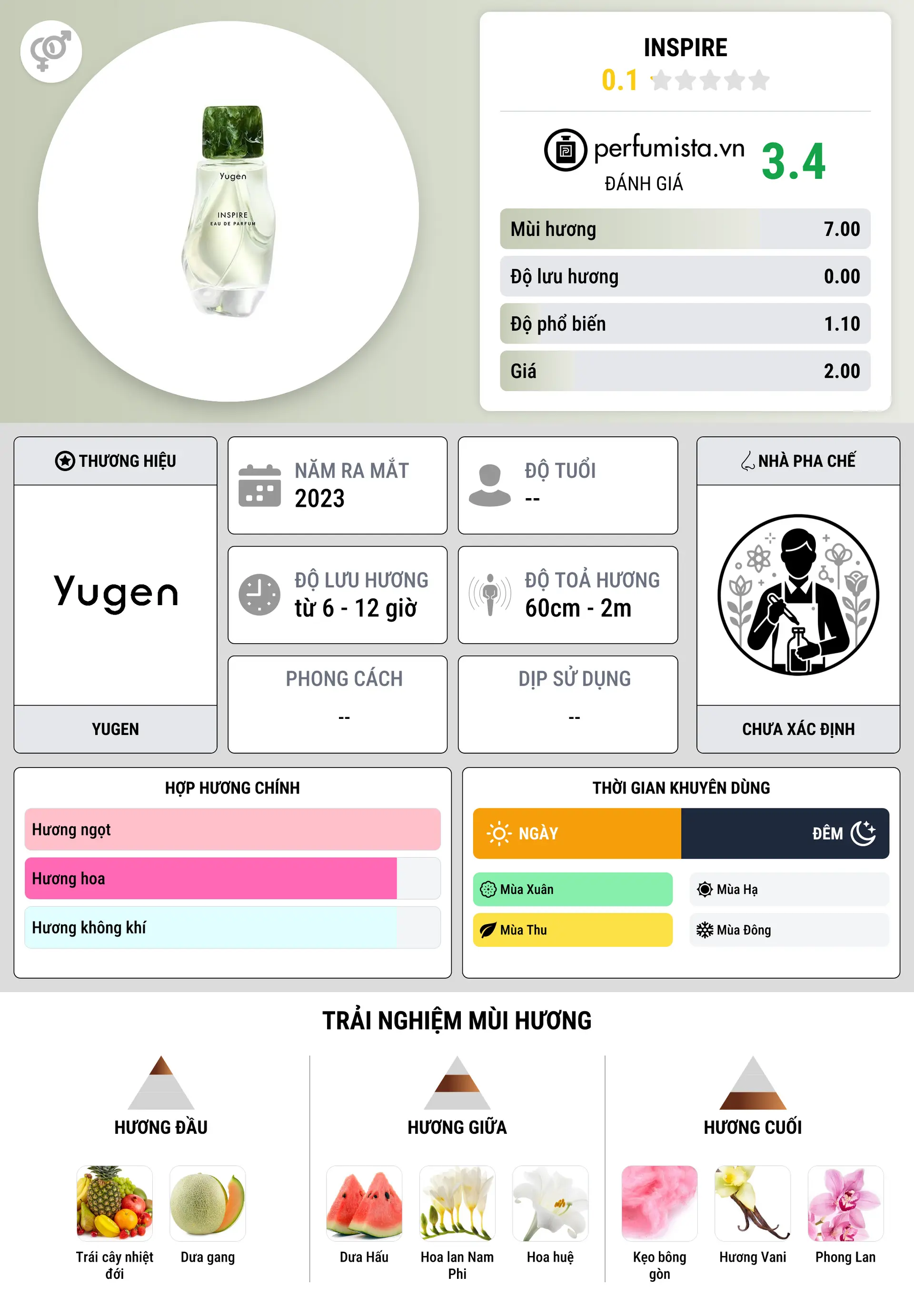 Thông tin chi tiết Inspire