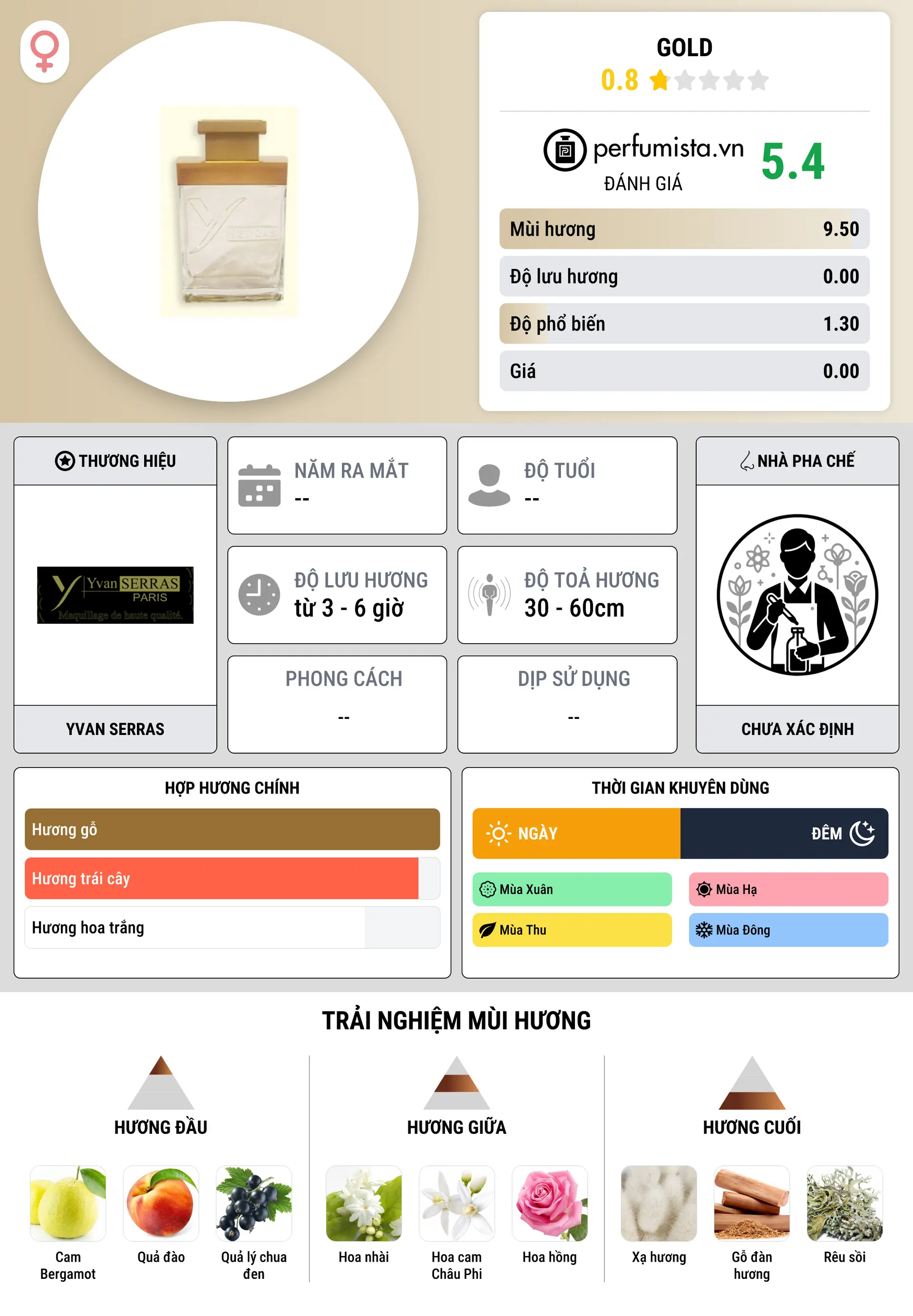 Thông tin chi tiết Gold