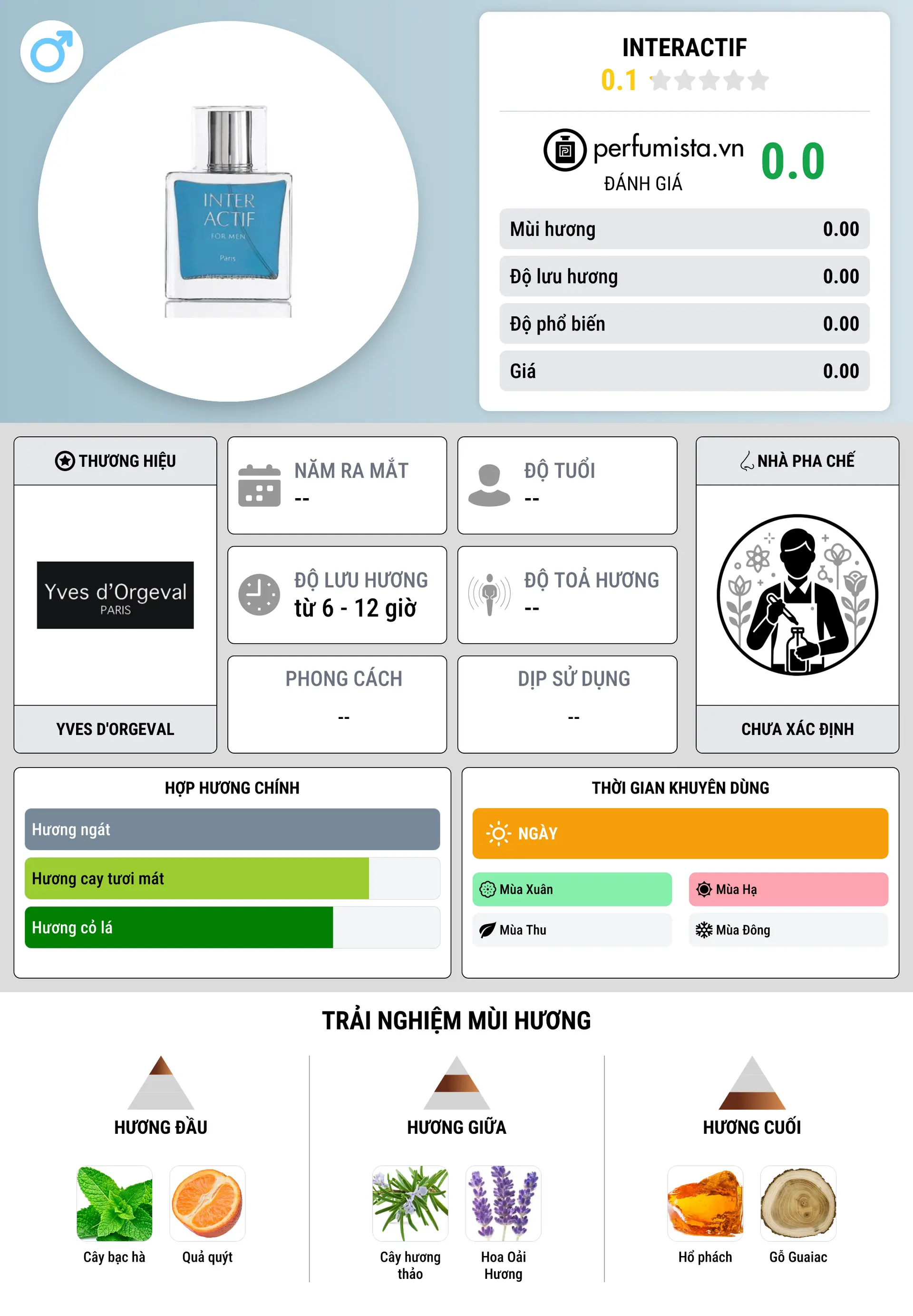 Thông tin chi tiết Interactif