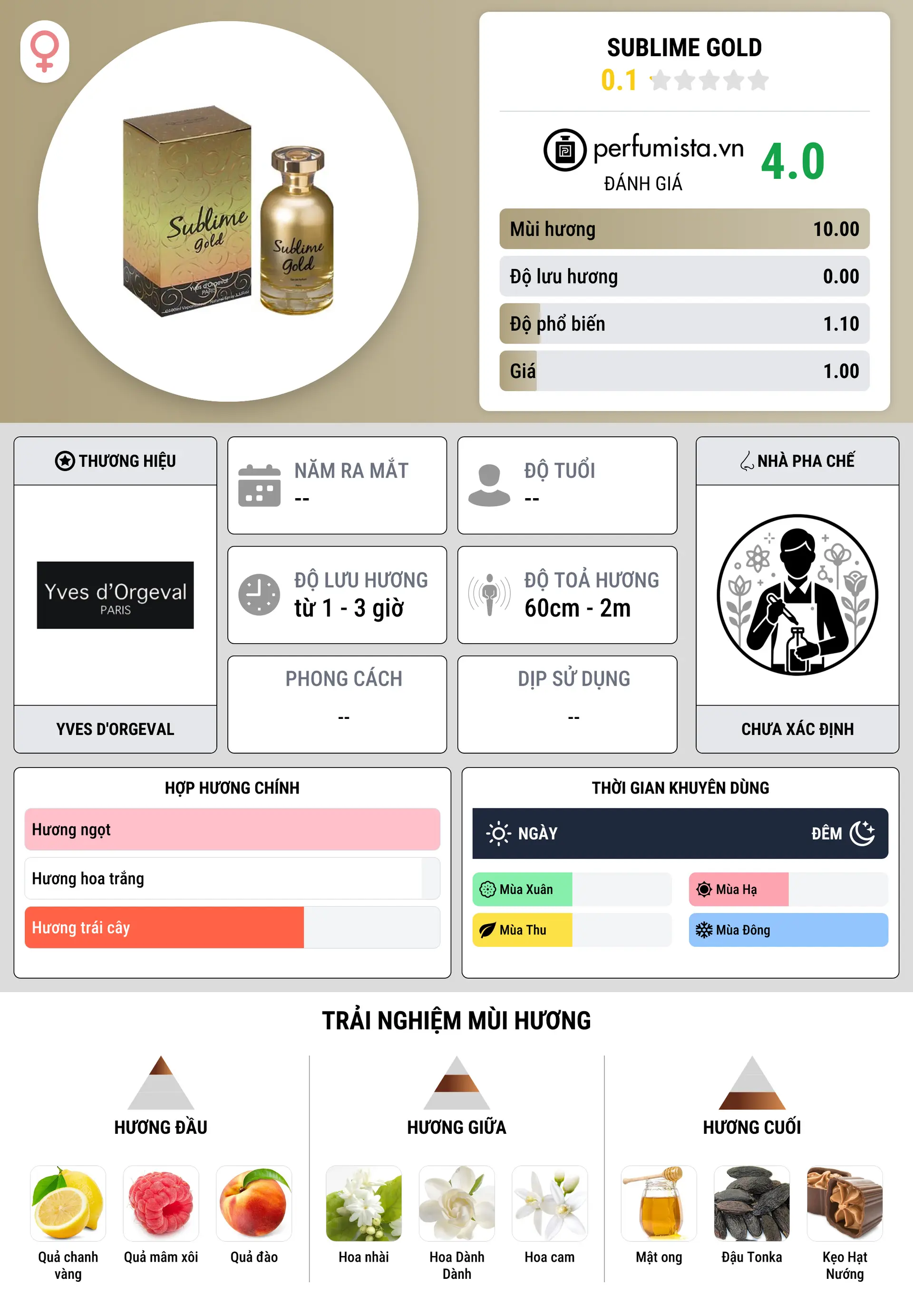 Thông tin chi tiết Sublime Gold