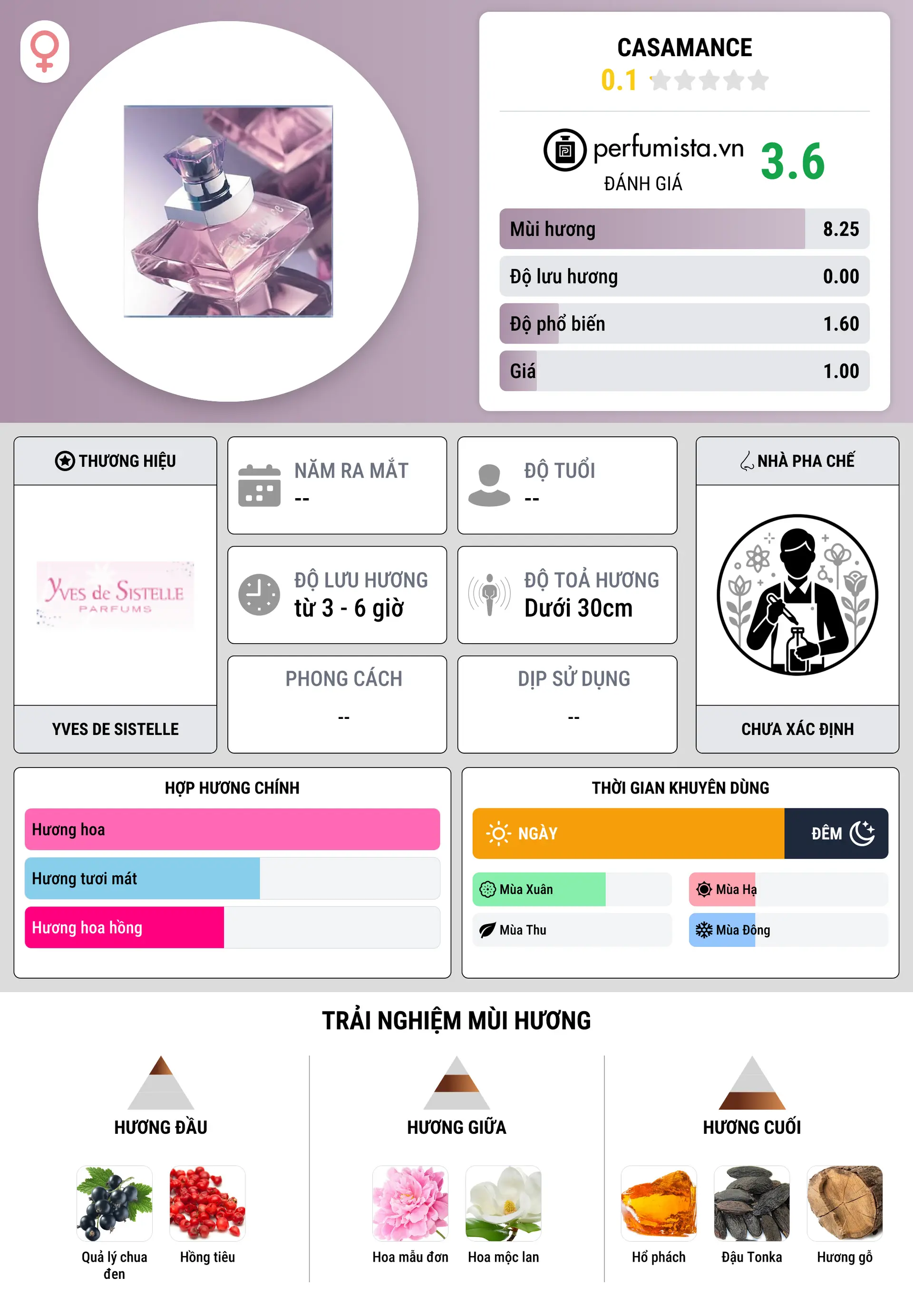Thông tin chi tiết Casamance