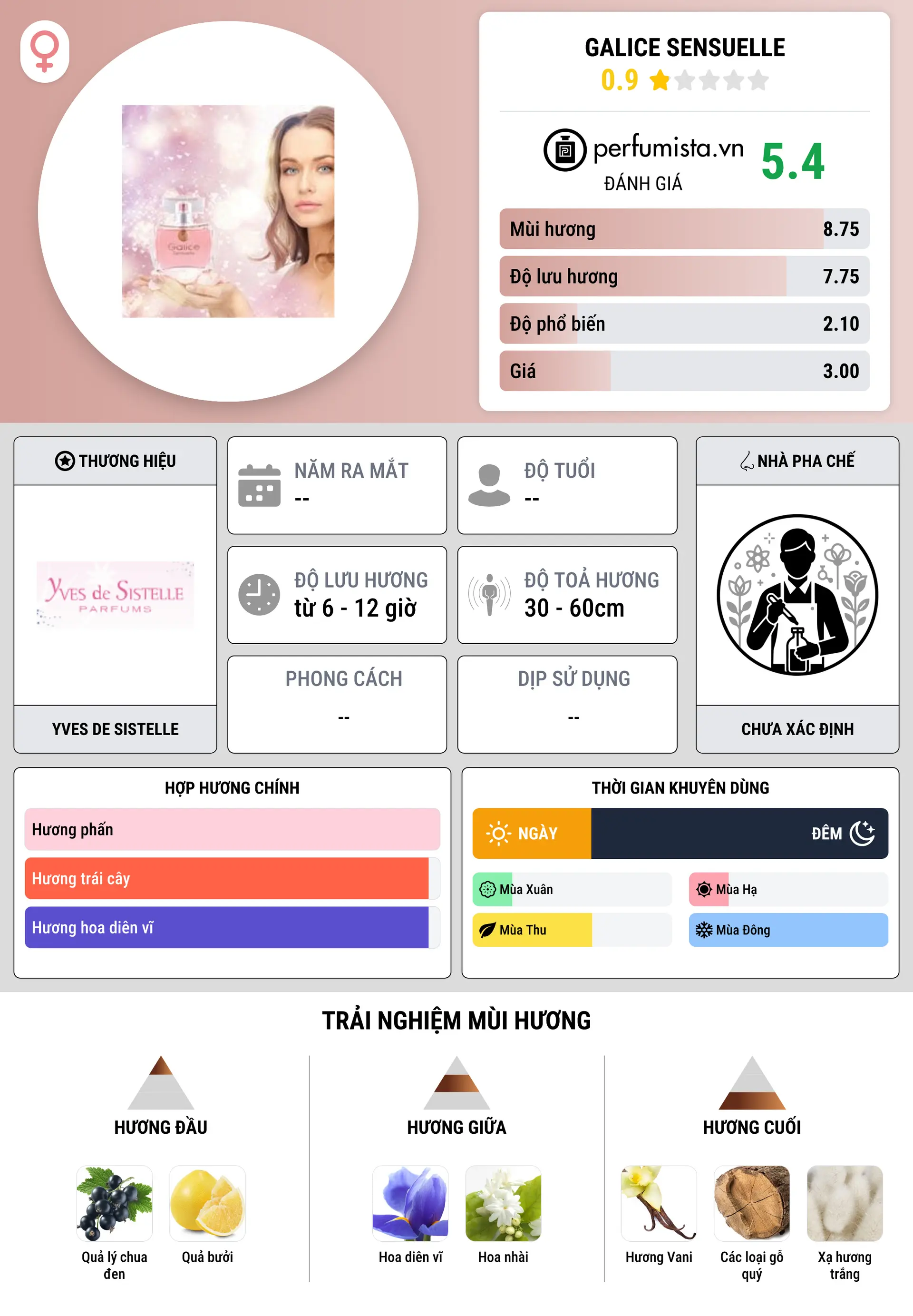 Thông tin chi tiết Galice Sensuelle