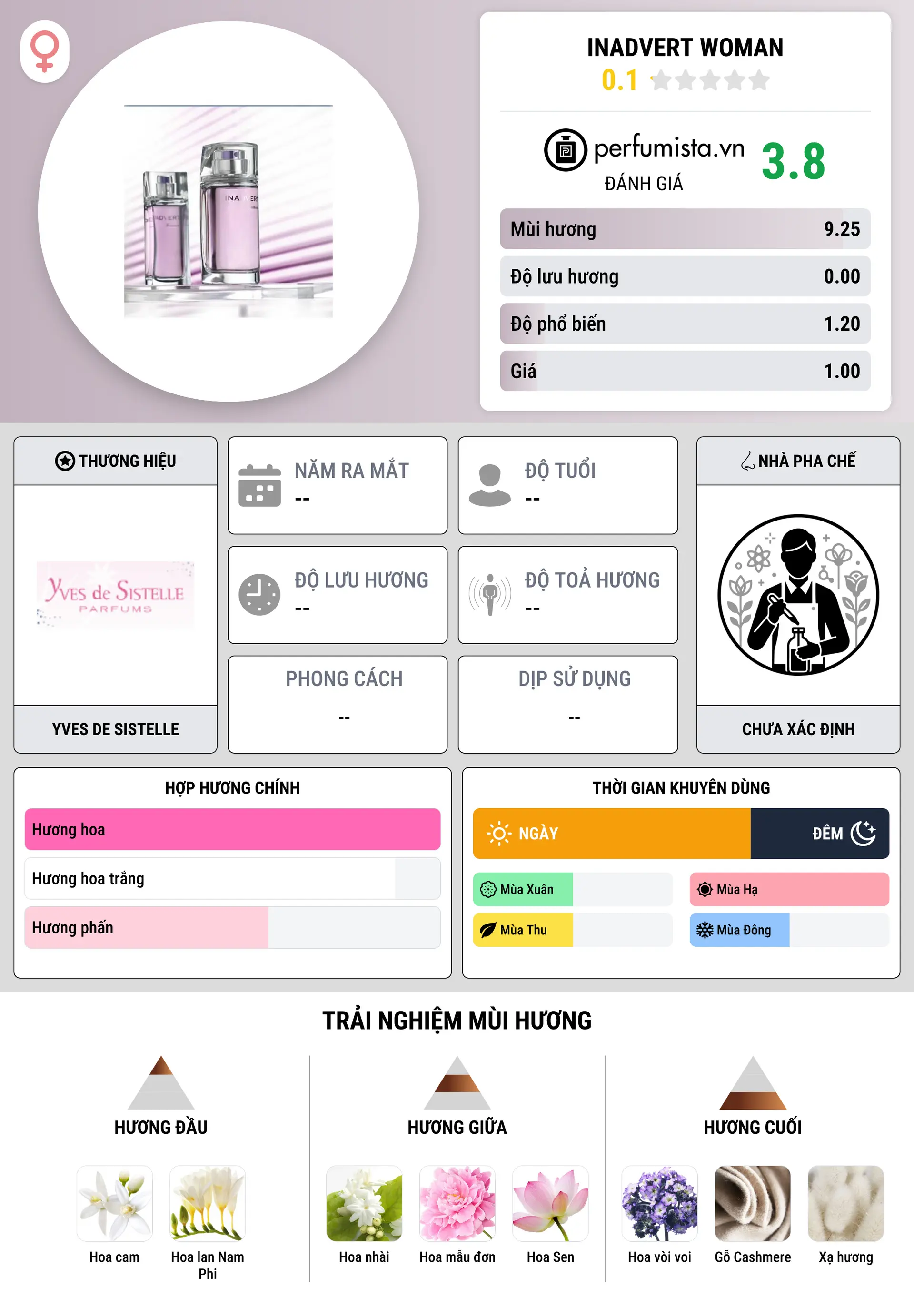 Thông tin chi tiết Inadvert Woman