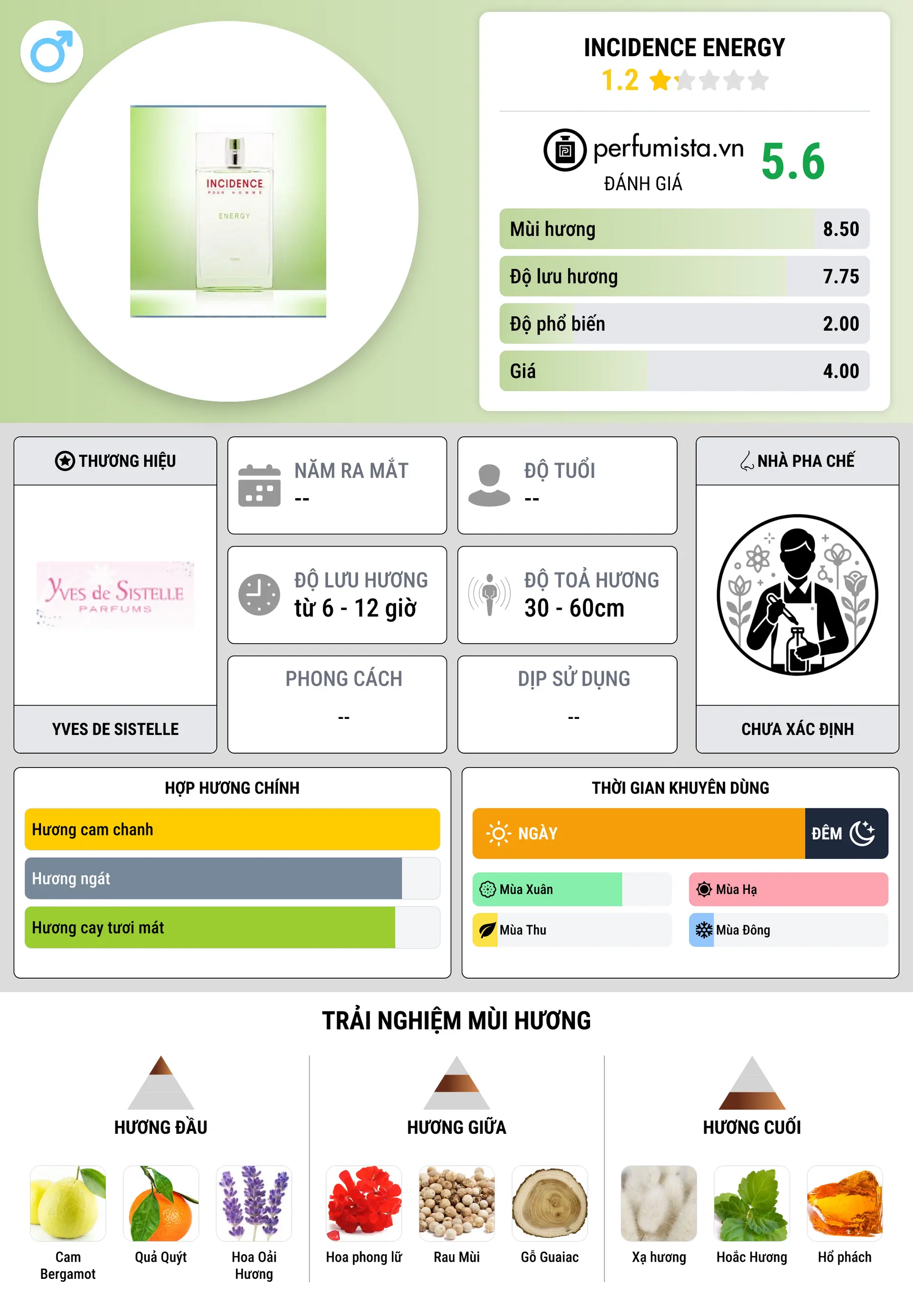 Thông tin chi tiết Incidence Energy