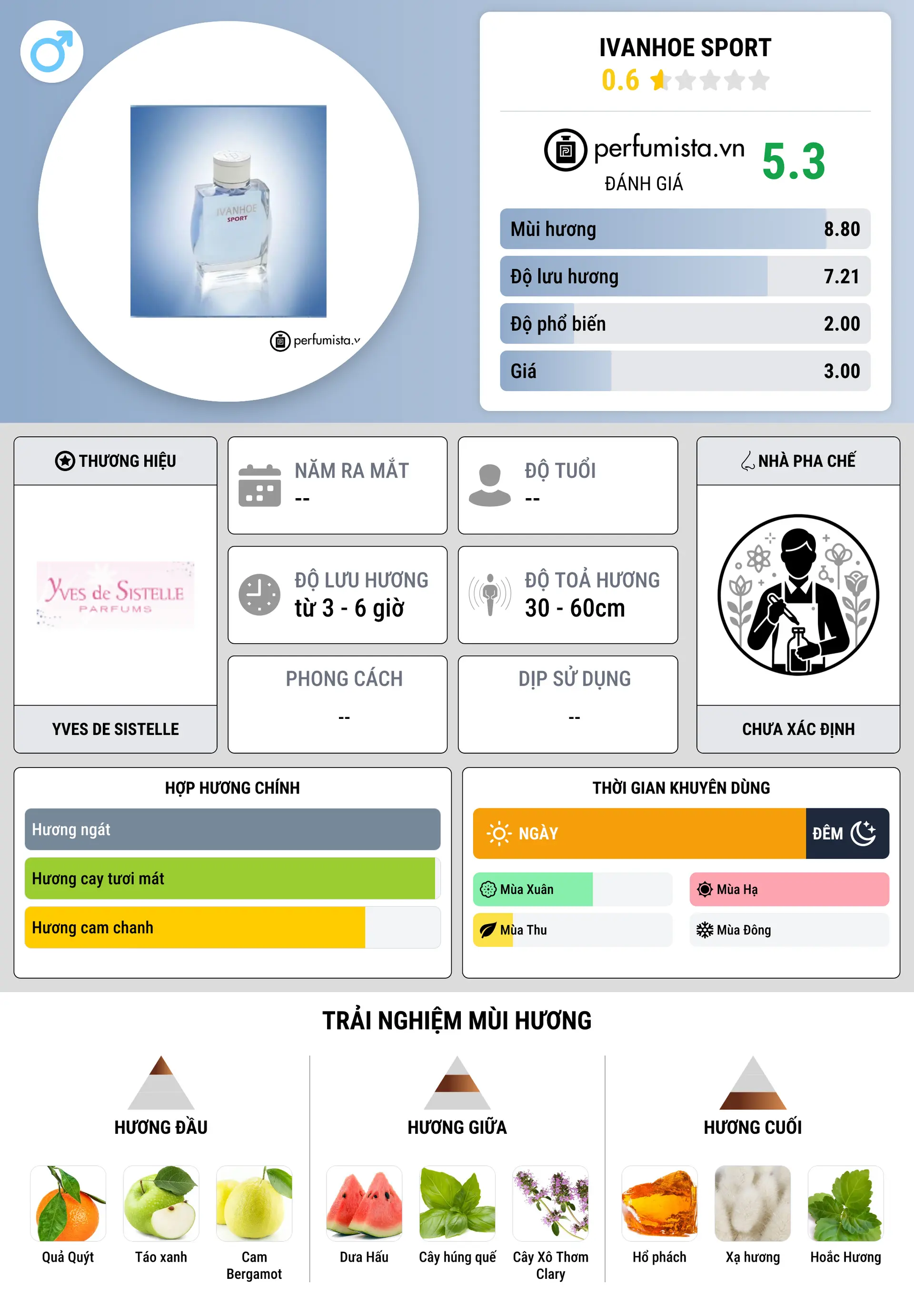 Thông tin chi tiết Ivanhoe Sport