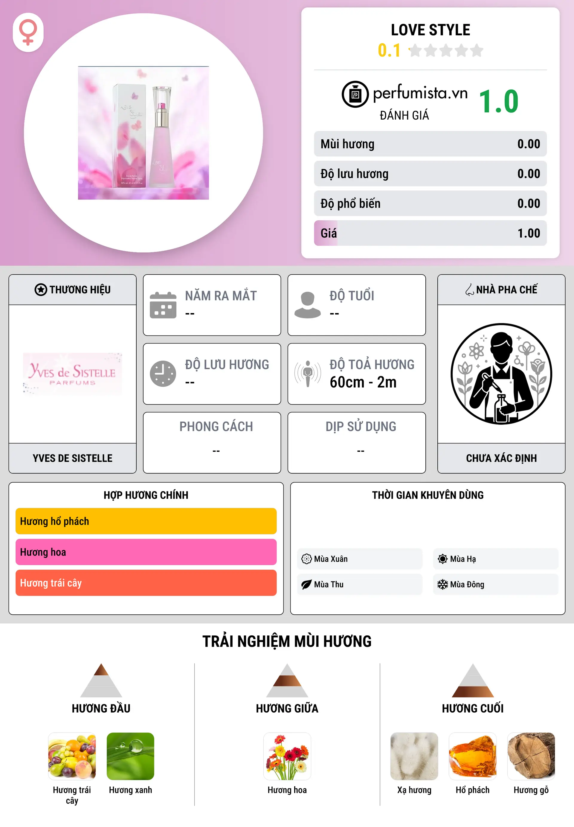 Thông tin chi tiết Love Style