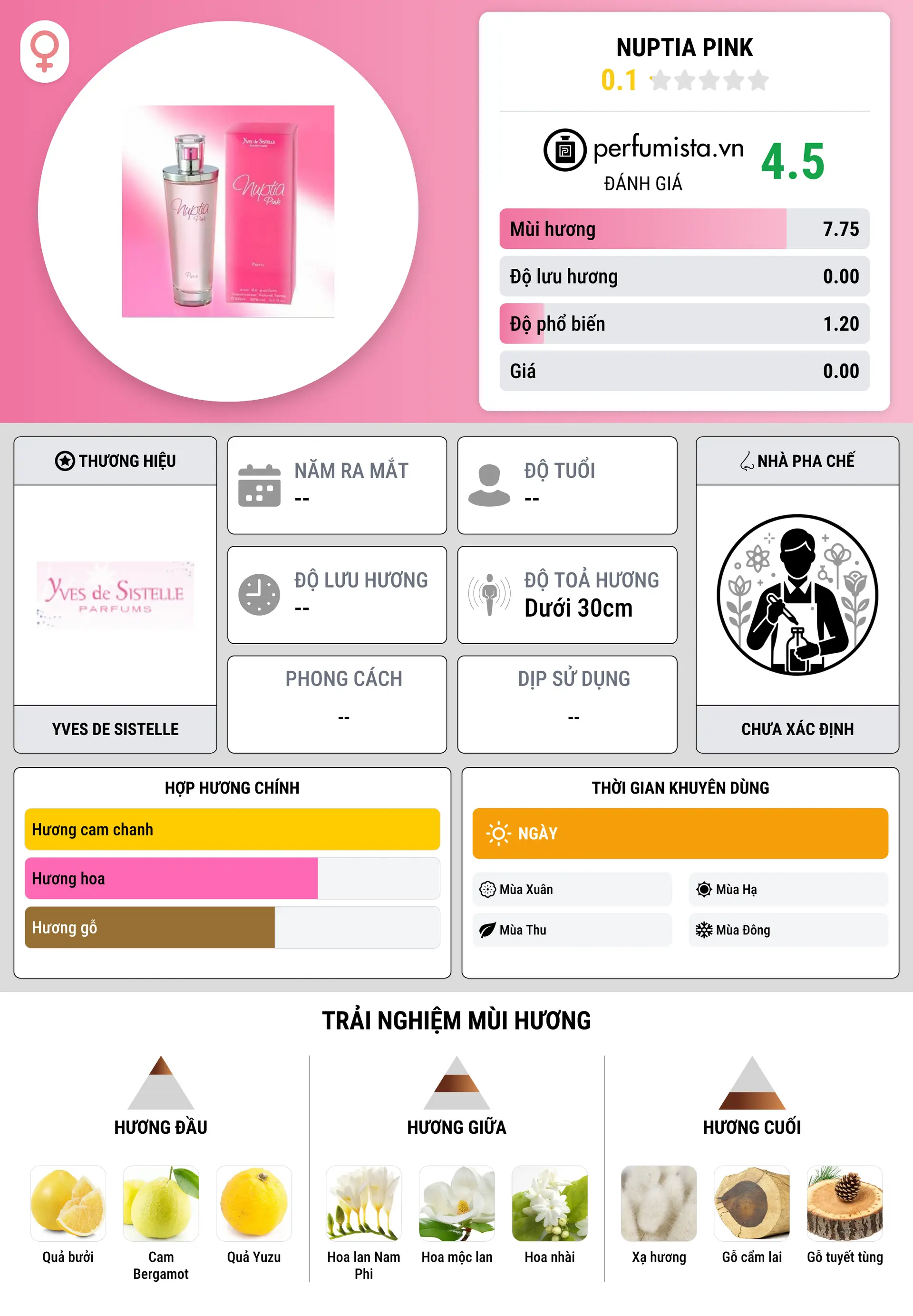 Thông tin chi tiết Nuptia Pink