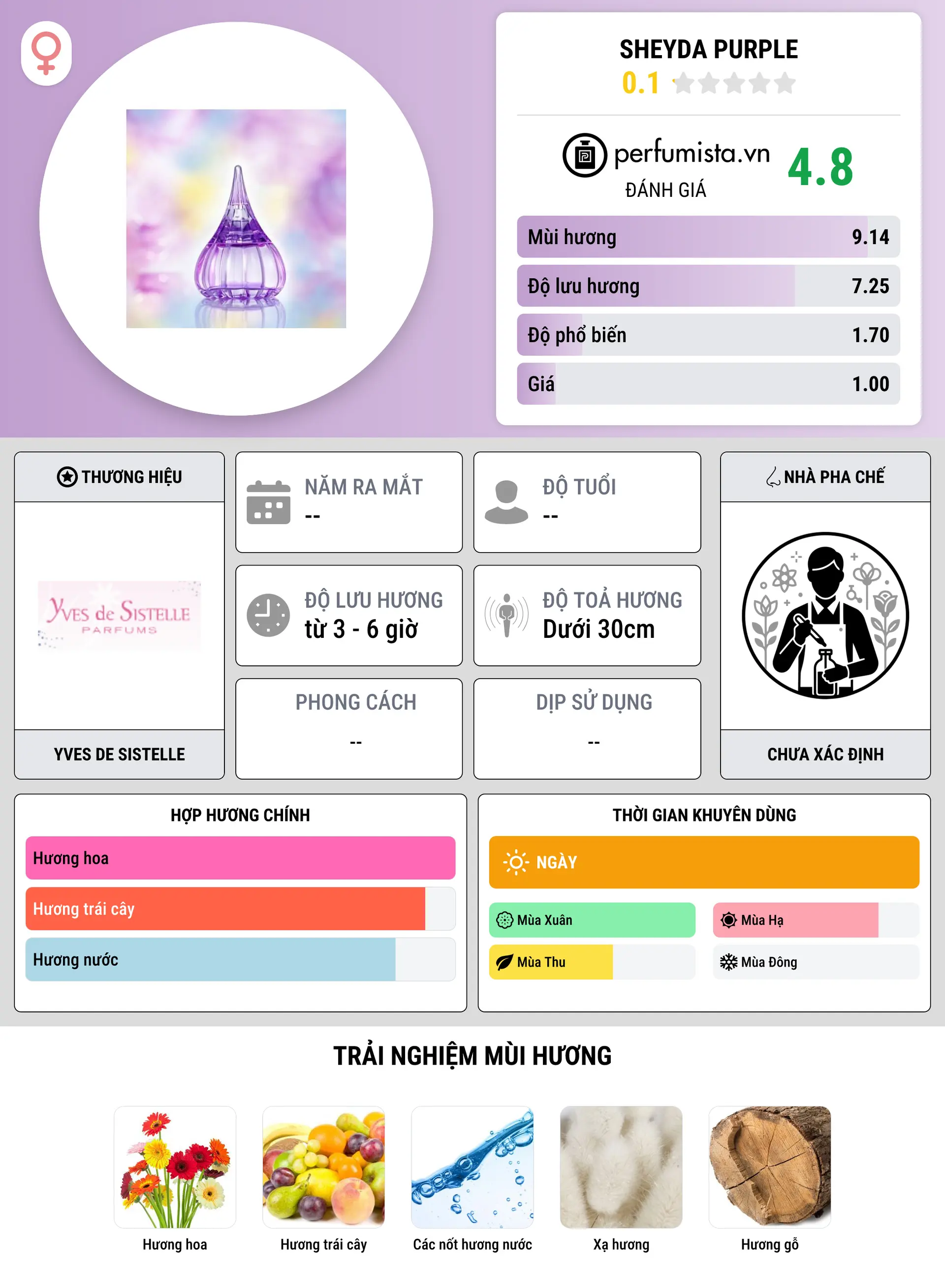 Thông tin chi tiết Sheyda Purple
