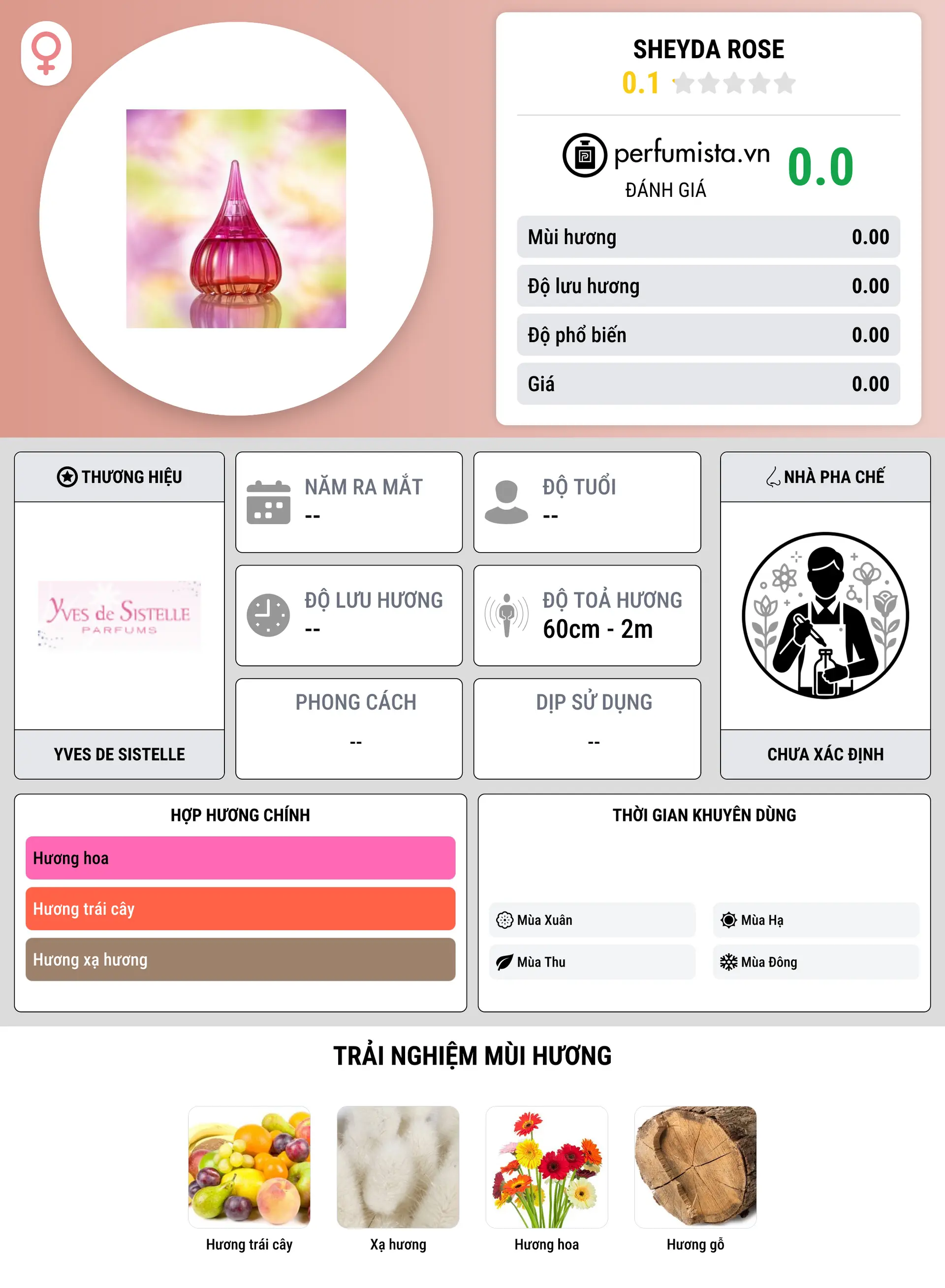 Thông tin chi tiết Sheyda Rose