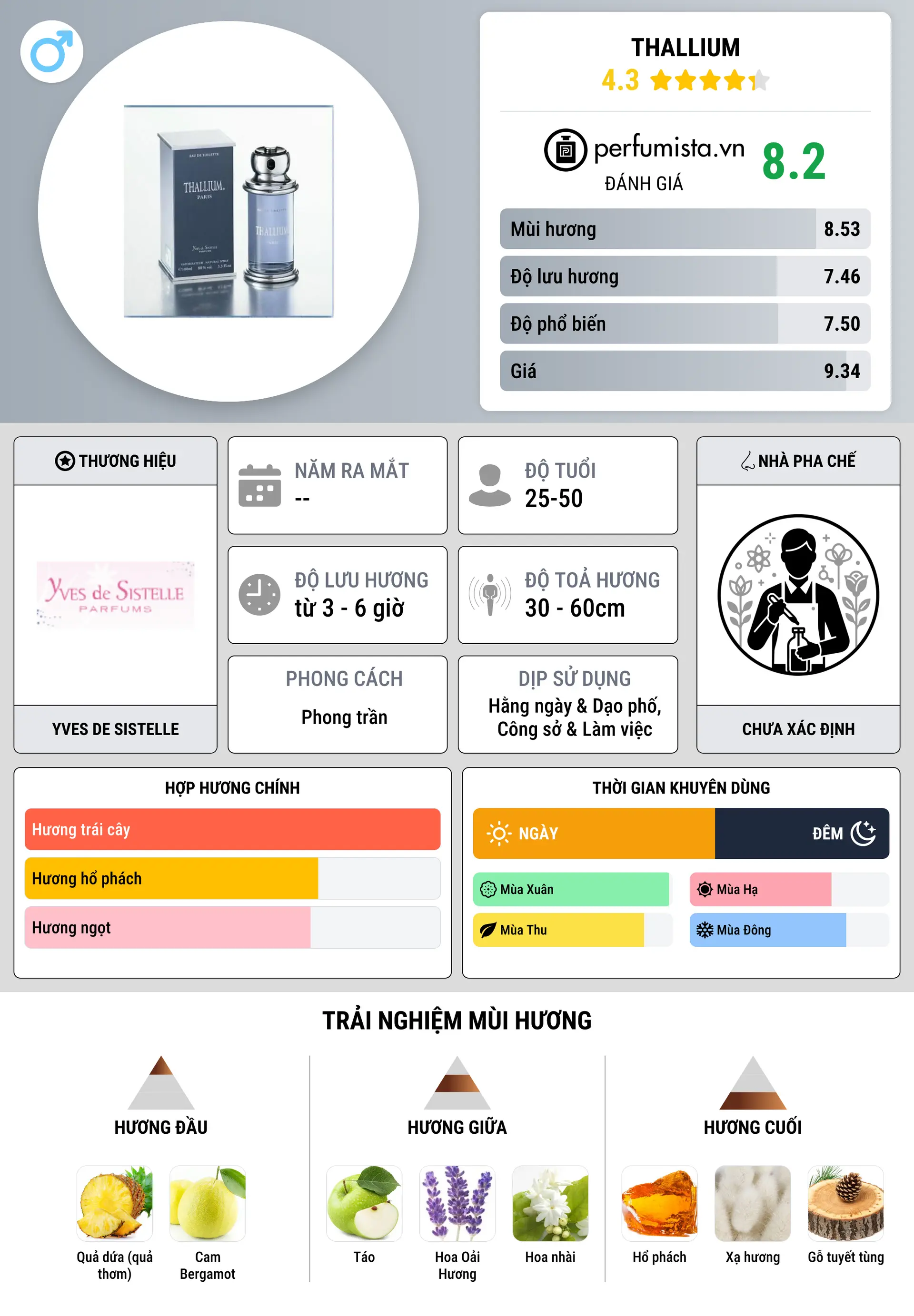 Thông tin chi tiết Thallium