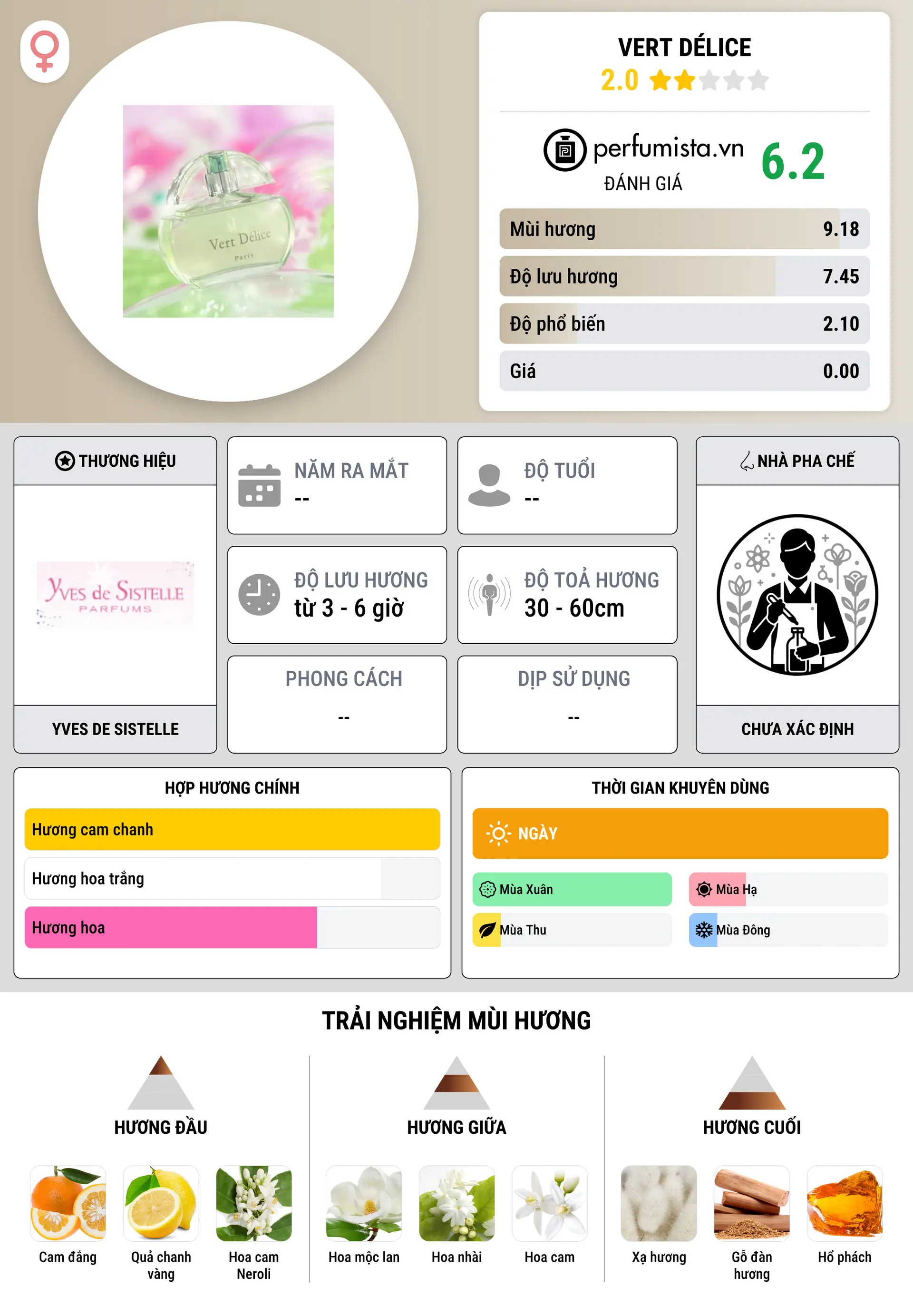 Thông tin chi tiết Vert Délice